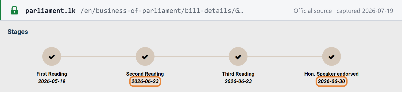 Source snapshot — Parliament of Sri Lanka bill-status page (G6427) for the VAT (Amendment) Act No. 14 of 2026