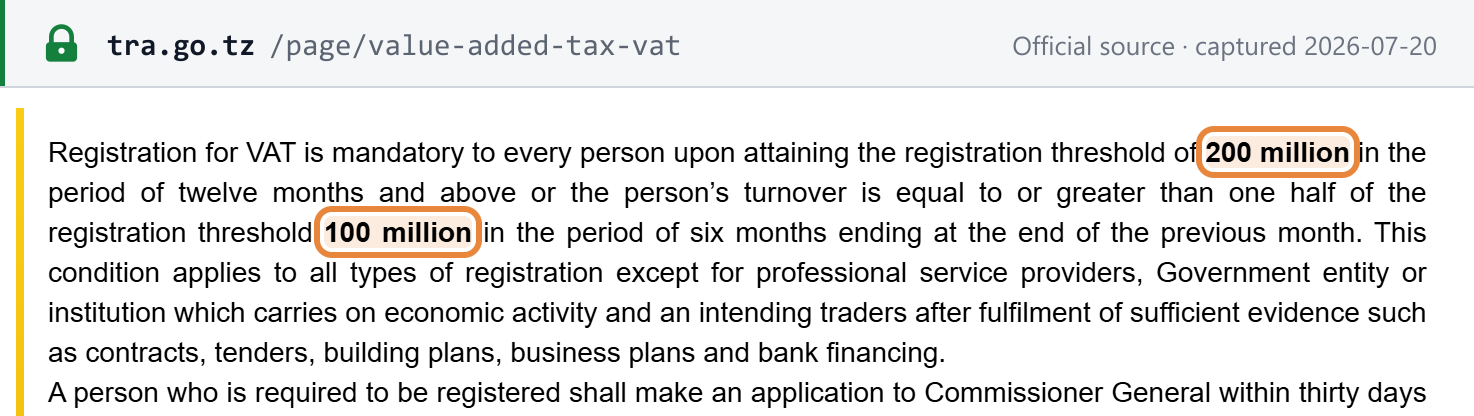 Source snapshot — TRA: VAT registration mandatory above TZS 200 million (12 months) or TZS 100 million (6 months)