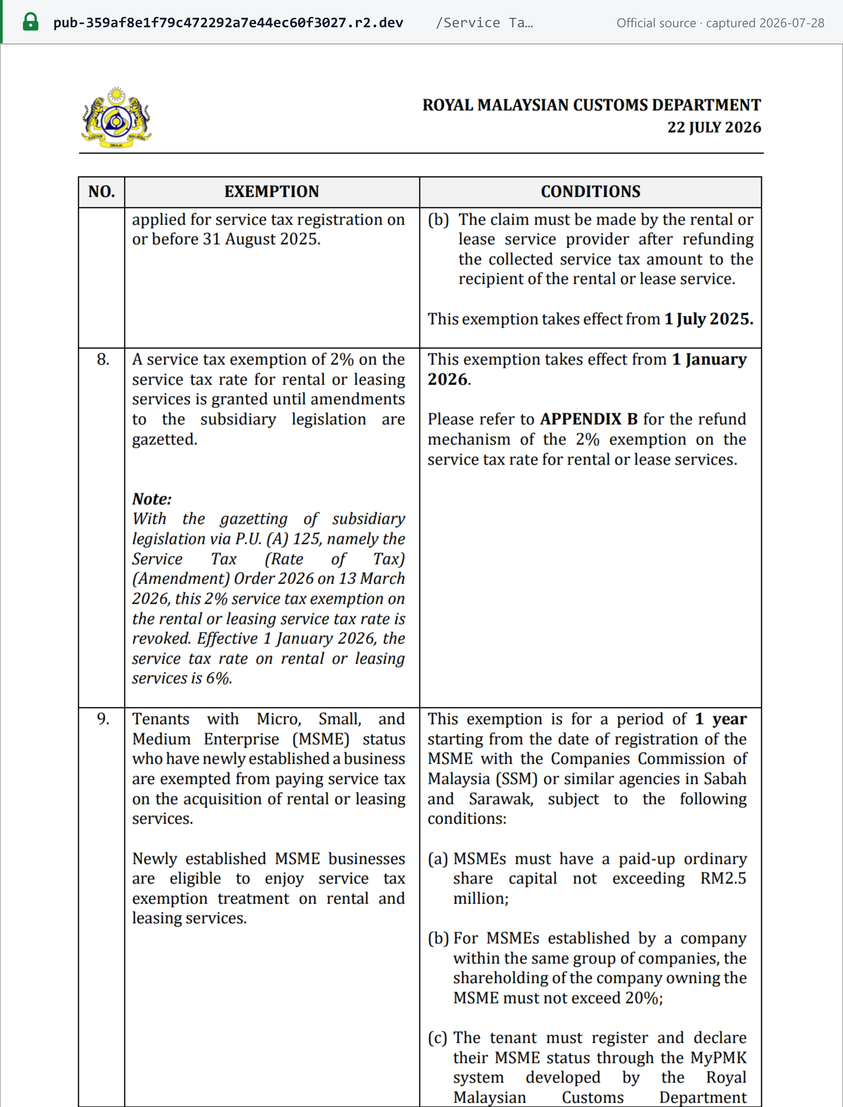 Source snapshot — RMCD Service Tax Policy No. 2/2025 (Amendment No. 5) showing the 6% rental or leasing rate under P.U.(A) 125 and the one-year exemption for newly established MSMEs
