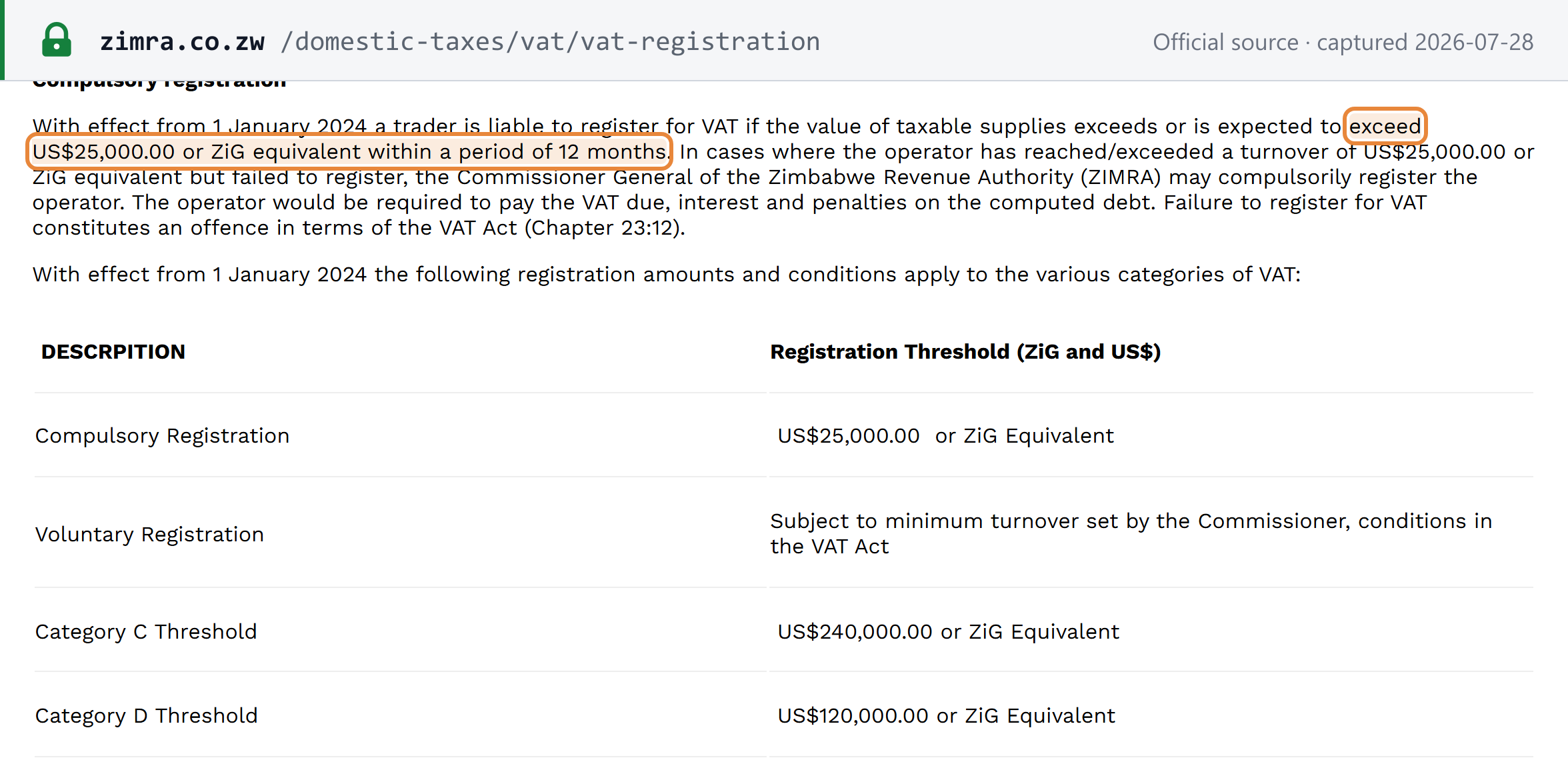 Source snapshot — ZIMRA VAT Registration page showing the US$25,000 threshold in force from 1 January 2024 and the Category C US$240,000 and Category D US$120,000 turnover figures