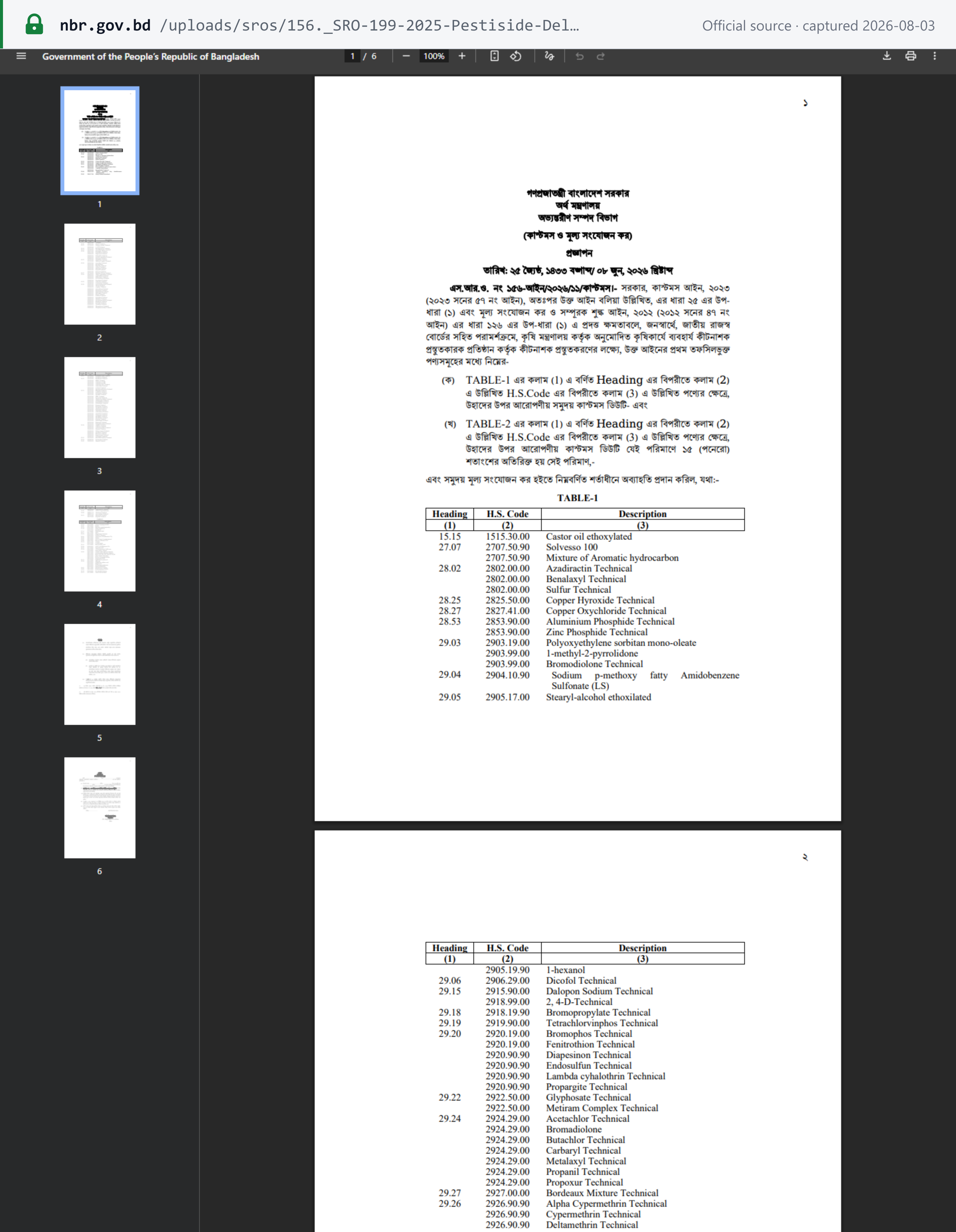 Source snapshot — SRO 156 — customs and VAT exemption on pesticide raw materials