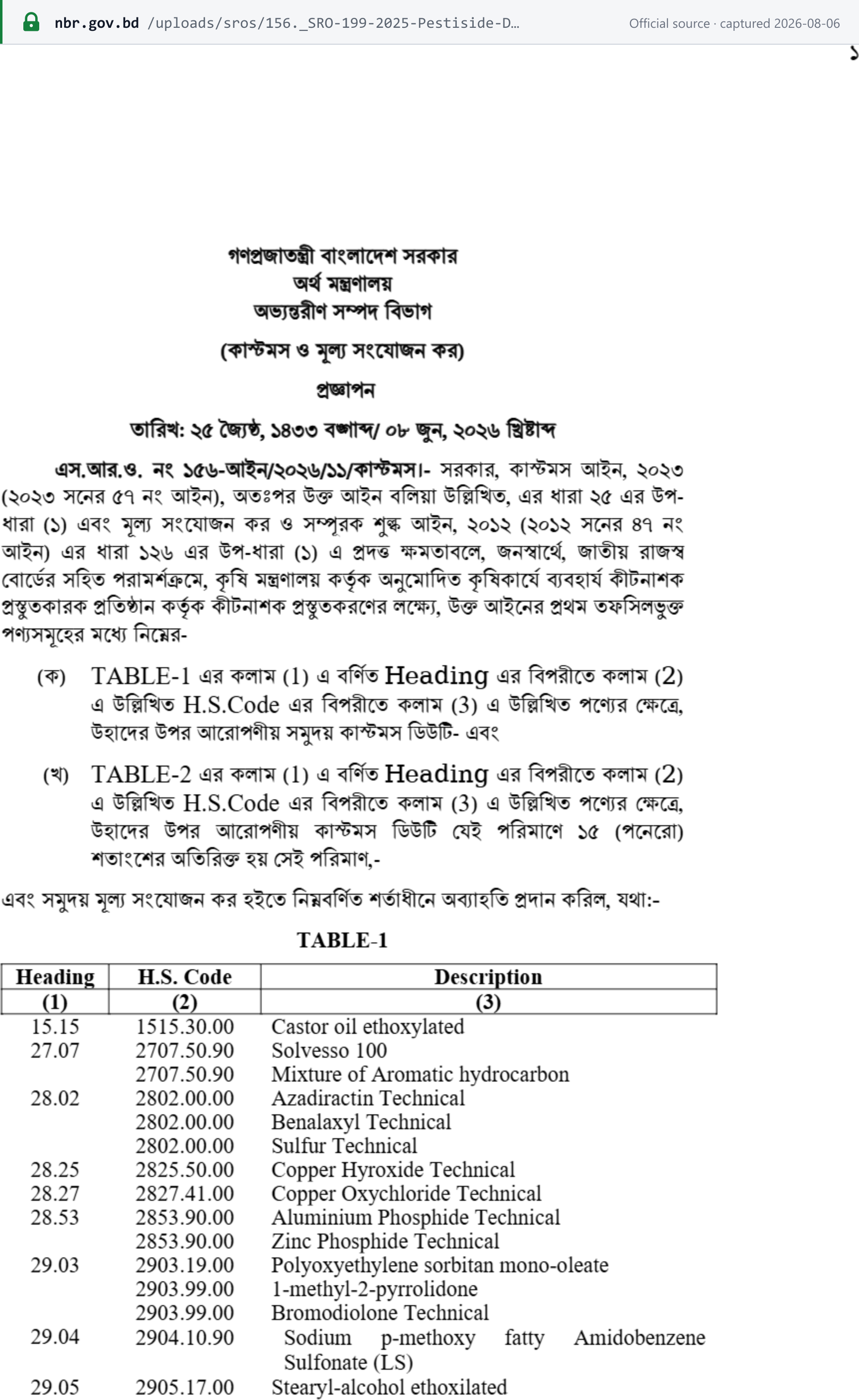 Source snapshot — SRO 156 — customs and VAT exemption on pesticide raw materials