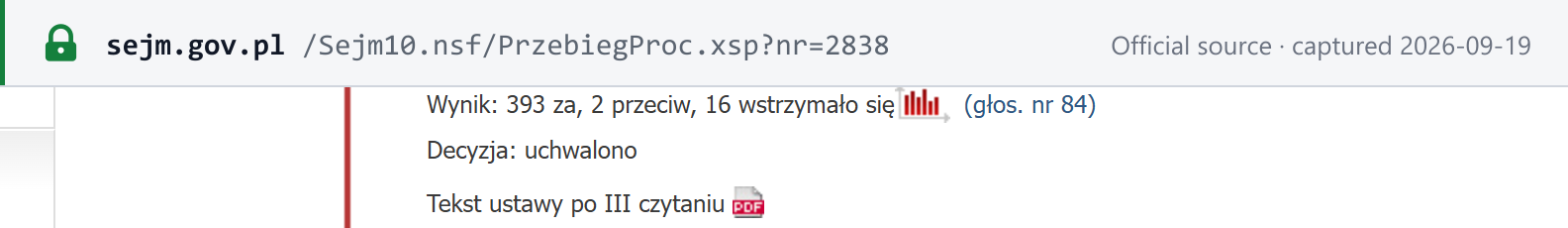 Source snapshot — Sejm legislative-process record for print 2838: the third reading on 18 September 2026 records "Wynik: 393 za, 2 przeciw, 16 wstrzymało się" and "Decyzja: uchwalono"