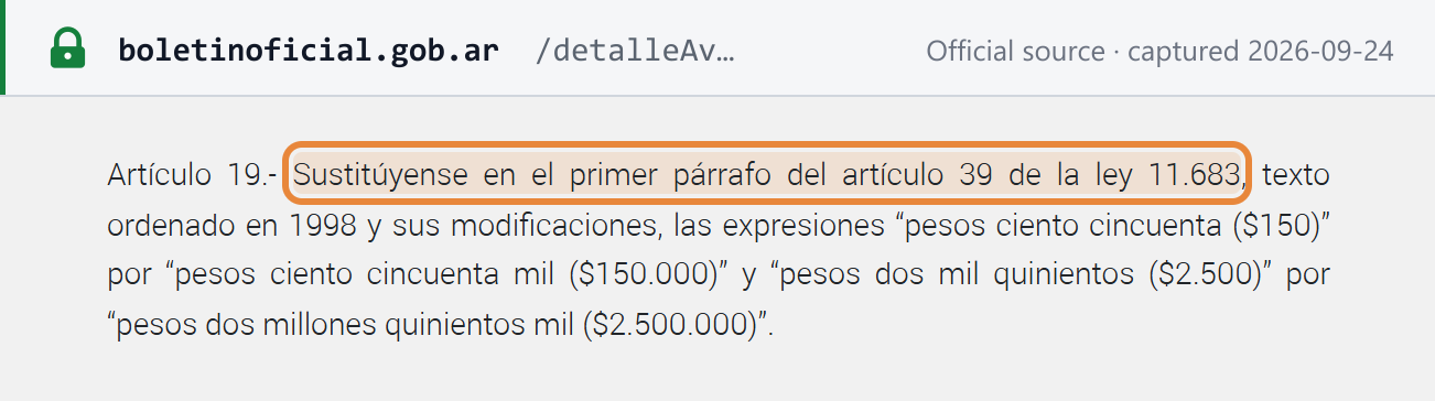 Source snapshot — Ley 27.799 art. 19: the Ley 11.683 art. 39 formal-duty fine becomes ARS 150,000 to ARS 2,500,000
