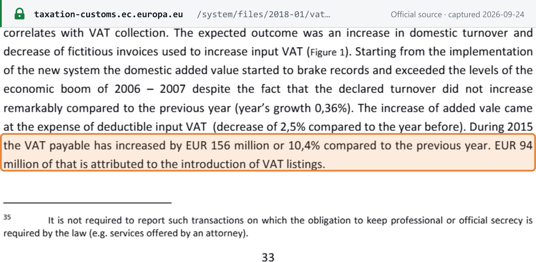 Source snapshot — Fiscalis report, section 8.4.3 (Estonia): VAT payable increased by EUR 156 million or 10,4% in 2015; EUR 94 million of that is attributed to the introduction of VAT listings
