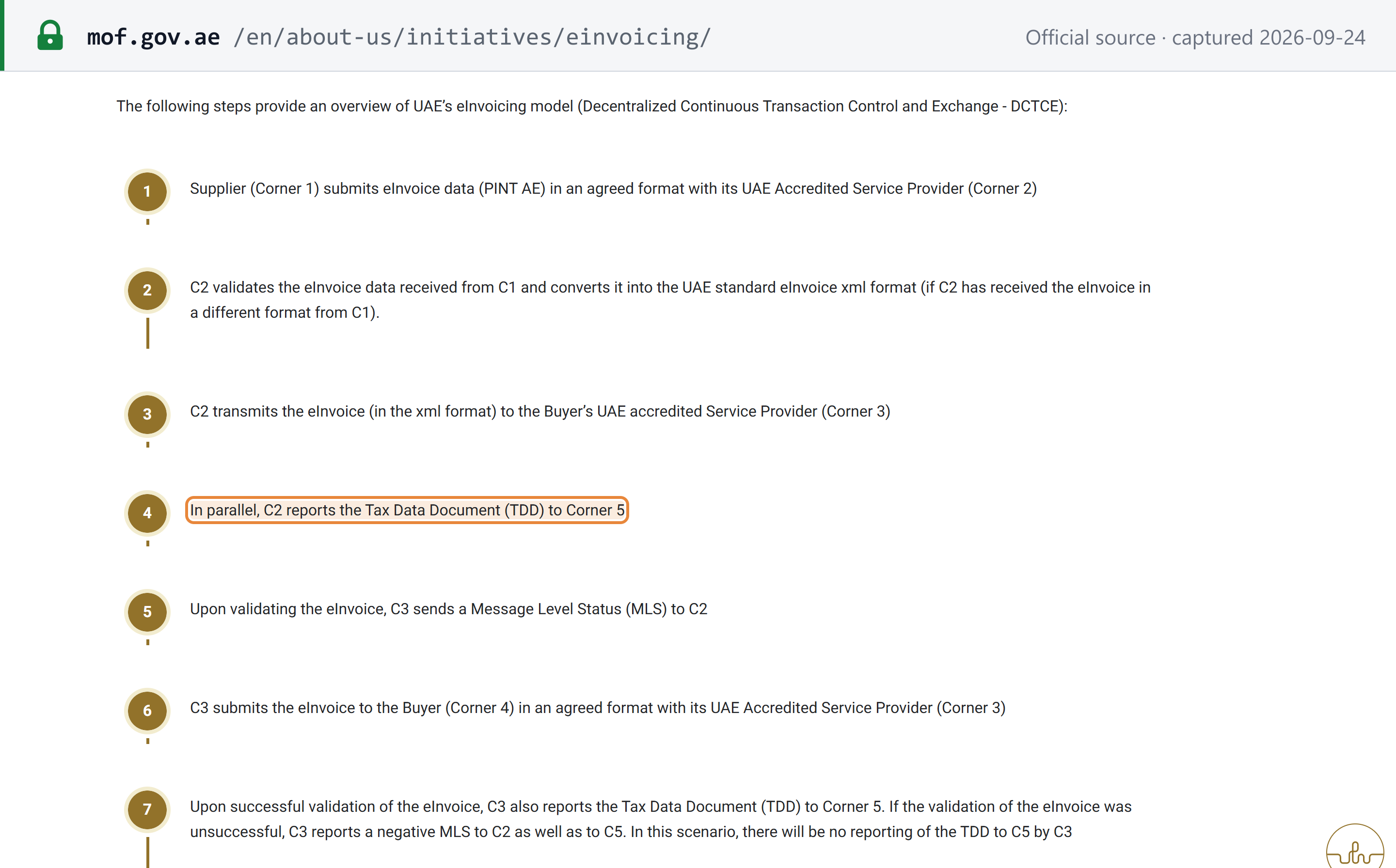 Source snapshot — MoF eInvoicing hub: DCTCE steps 1–7; in parallel, C2 reports the Tax Data Document (TDD) to Corner 5