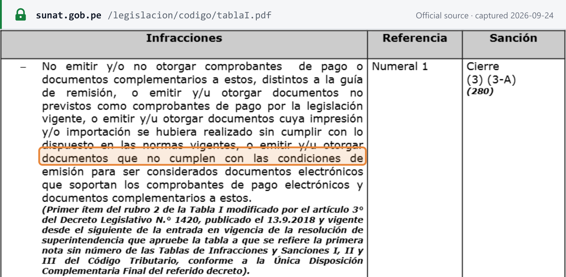 Source snapshot — Tax Code Tabla I, art. 174 numeral 1: issuing documents that do not meet the conditions to be electronic documents is sanctioned with Cierre (3) (3-A)