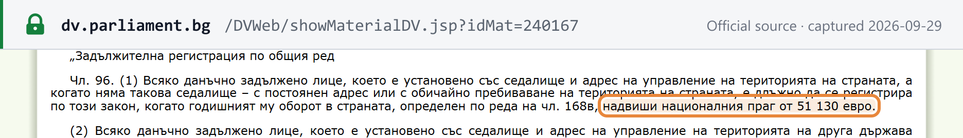Source snapshot — State Gazette No. 115/2025, VAT Act art. 96(1): an established taxable person must register when its annual turnover in the country exceeds the national threshold of EUR 51,130