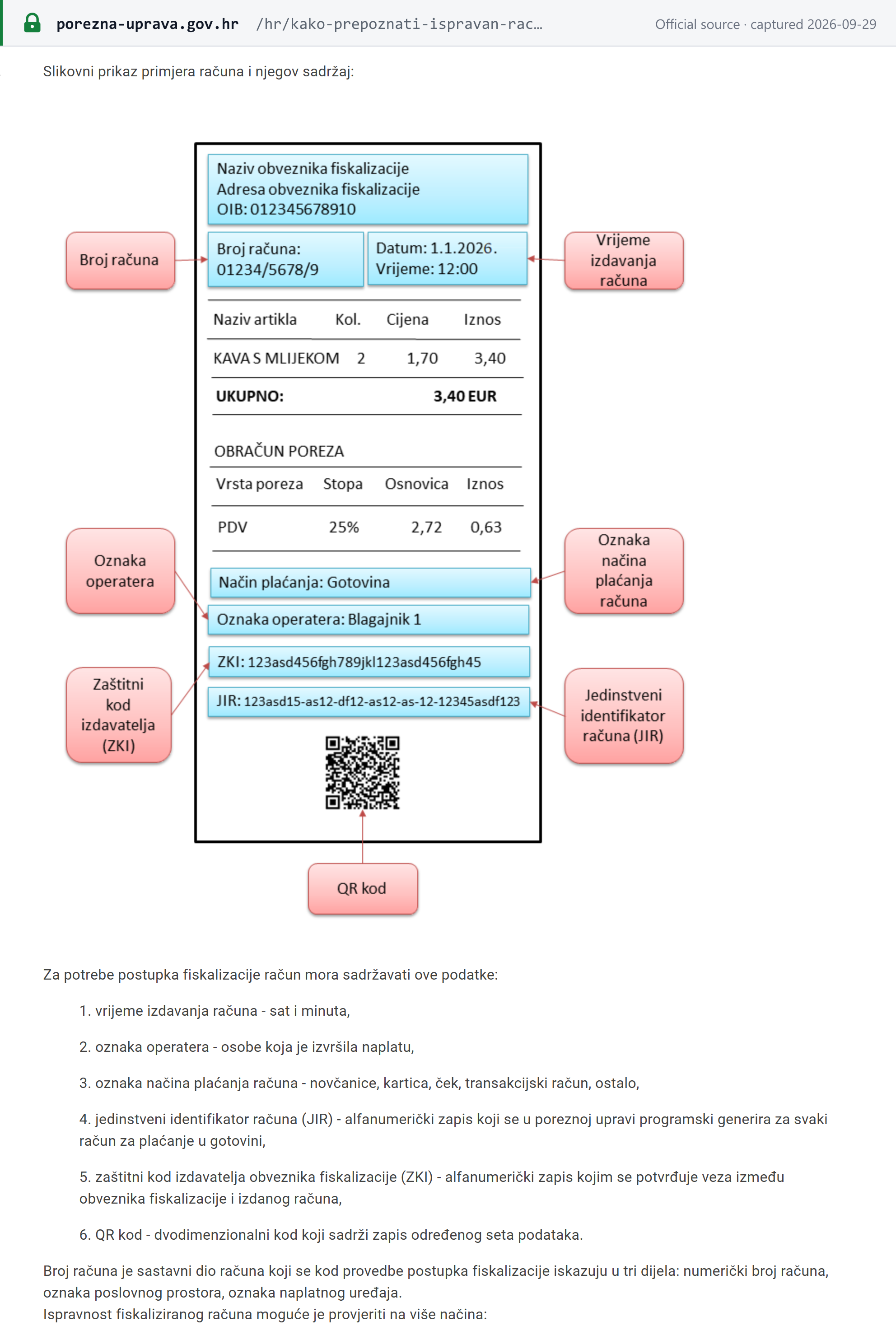 Source snapshot — Porezna uprava's annotated example of a fiscalised receipt: three-part invoice number, time of issue, payment method, operator mark, ZKI, JIR and QR code
