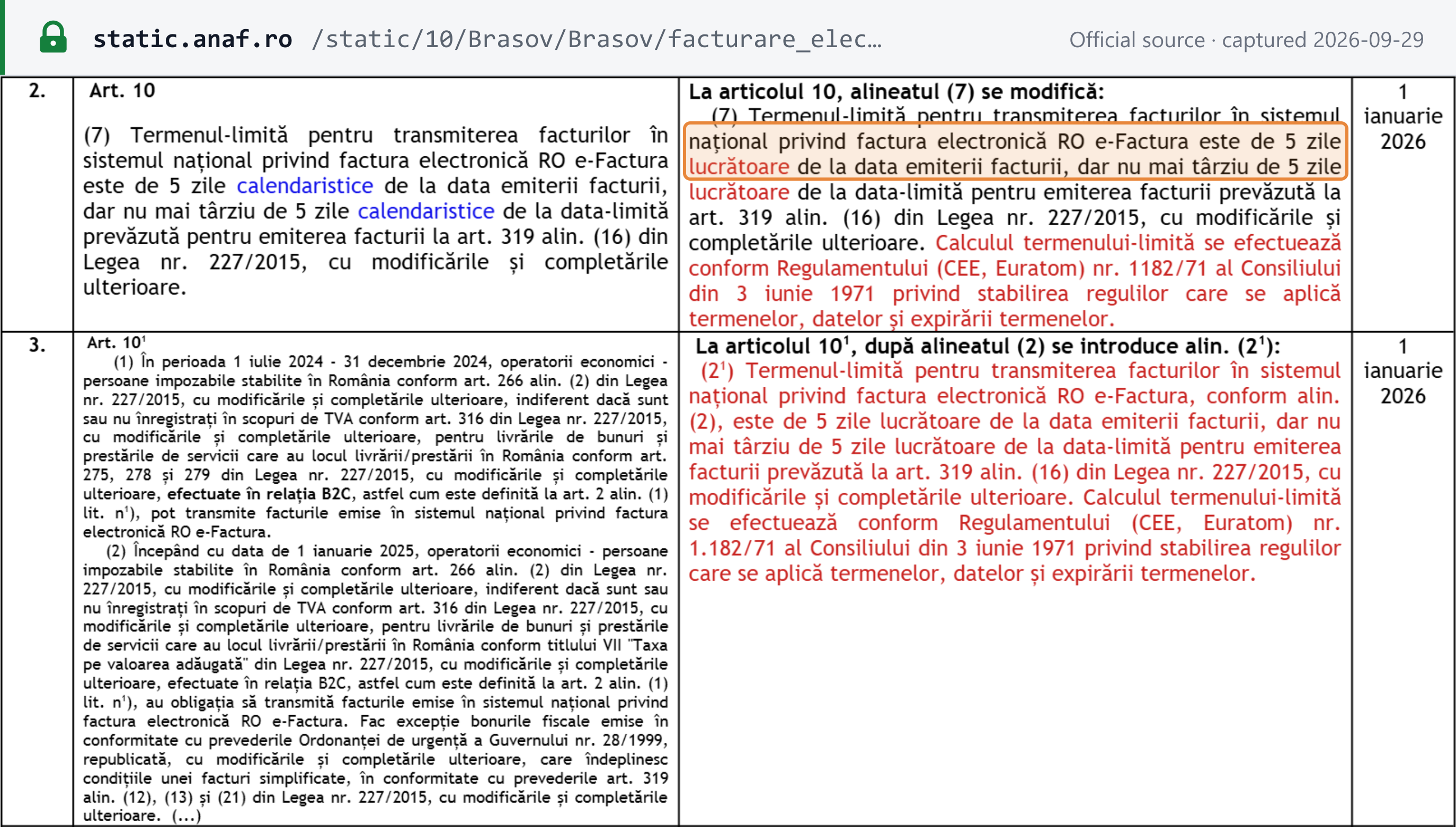 Source snapshot — ANAF before/after table for OUG 89/2025: the RO e-Factura upload deadline changes from 5 calendar days to 5 working days from issue, from 1 January 2026