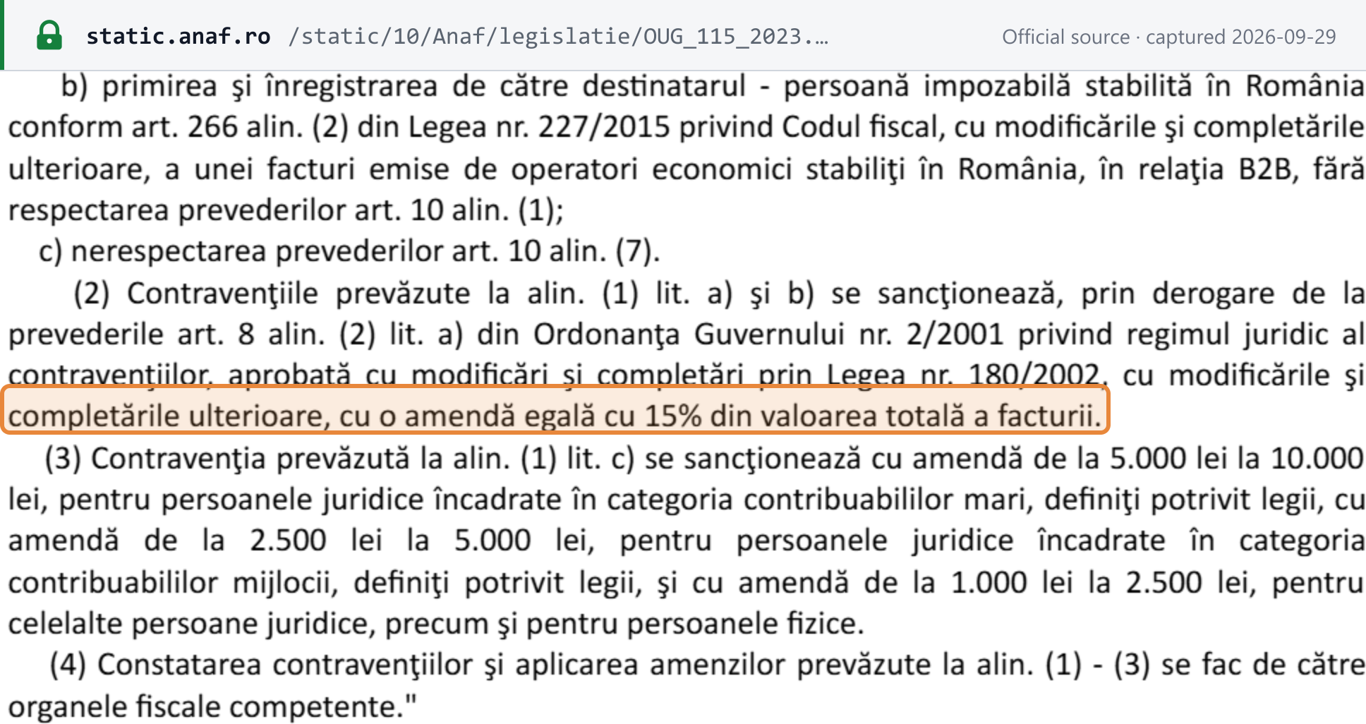 Source snapshot — OUG 115/2023, new art. 13^2(2)–(3) of OUG 120/2021: the offences in para. (1) lit. a) and b) are fined an amount equal to 15% of the invoice total; late upload is fined RON 5,000–10,000, RON 2,500–5,000 or RON 1,000–2,500 by taxpayer size