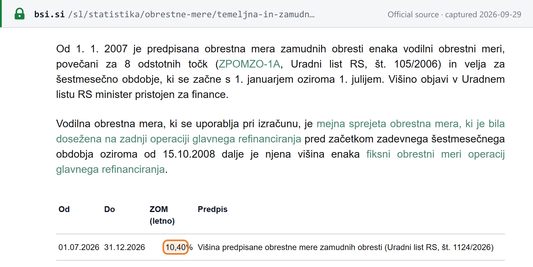 Source snapshot — Banka Slovenije: the statutory default-interest rate equals the main refinancing rate plus 8 percentage points, set per half-year; 10.40% for 1 July to 31 December 2026