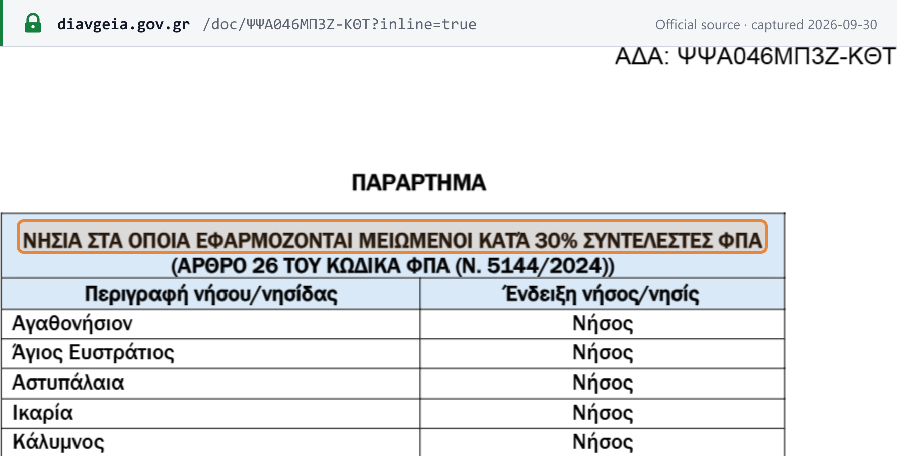 Source snapshot — Annex to AADE circular E.2113/2025: islands on which the VAT rates reduced by 30% apply (art. 26 of the VAT Code, Law 5144/2024)