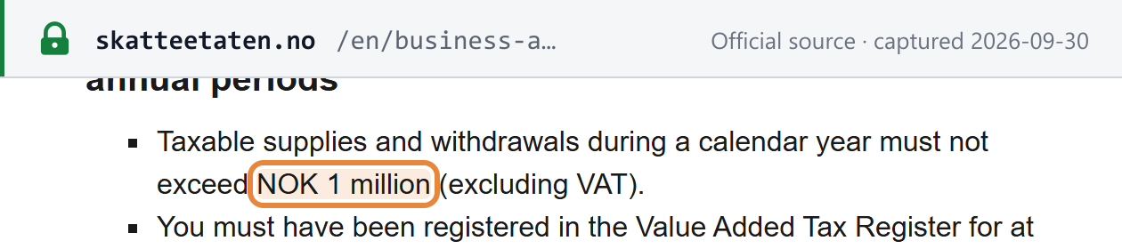 Source snapshot — Skatteetaten: annual VAT periods require taxable supplies in a calendar year not above NOK 1 million excluding VAT