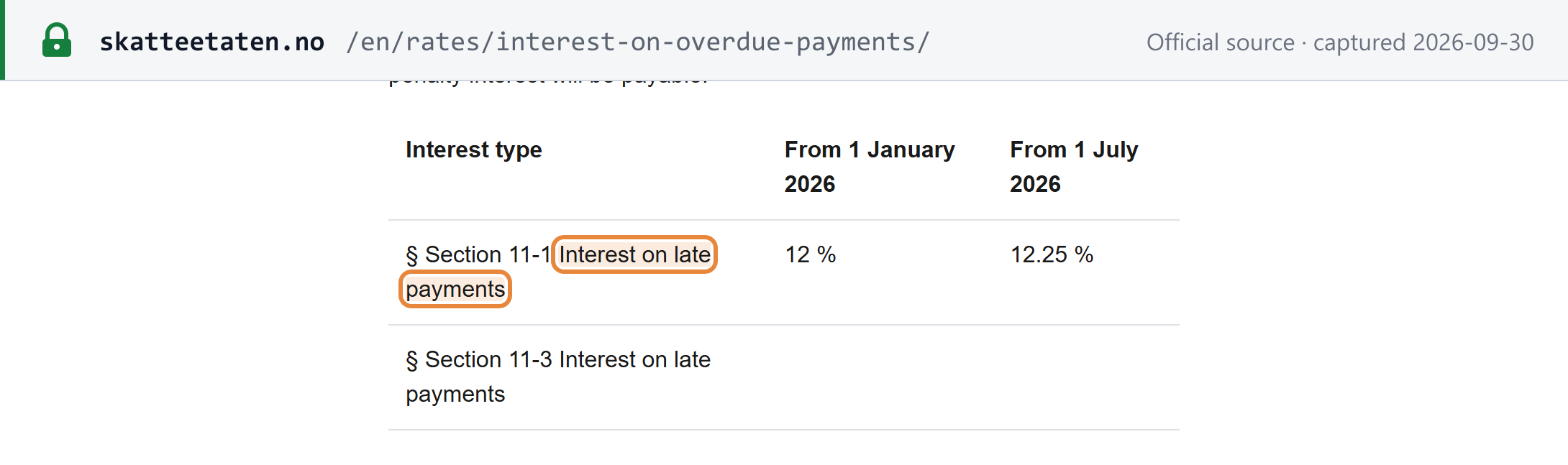 Source snapshot — Skatteetaten: interest on late payments under section 11-1 is 12% from 1 January 2026 and 12.25% from 1 July 2026