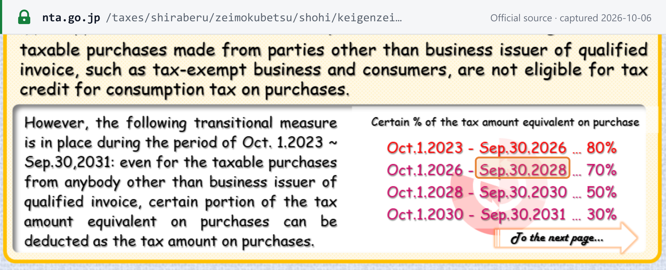 Source snapshot — NTA leaflet Japan Invoice System Instructions, p.2: transitional measure from 1 October 2023 to 30 September 2031 — 80%, then 70% from 1 October 2026, 50% from 1 October 2028 and 30% from 1 October 2030