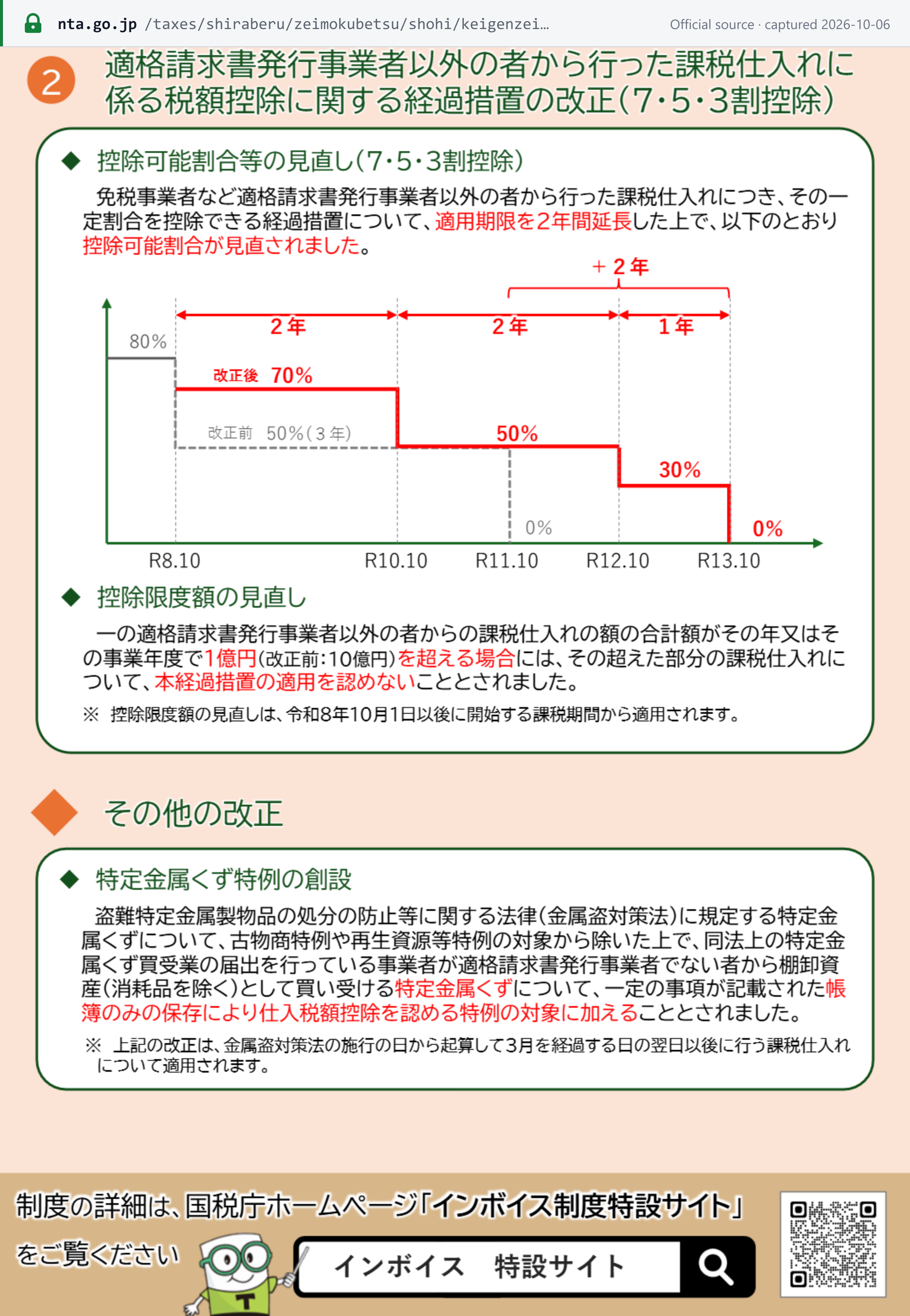 Source snapshot — NTA note on the FY2026 invoice-system reform, p.2: the transitional measure is extended by two years with revised percentages, and purchases from one non-issuer above JPY 100 million (previously JPY 1 billion) a year get no transitional credit, for taxable periods beginning on or after 1 October 2026