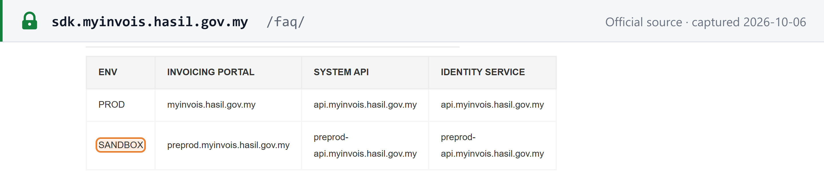 Source snapshot — MyInvois SDK FAQ: production and sandbox environment URLs for the invoicing portal, system API and identity service