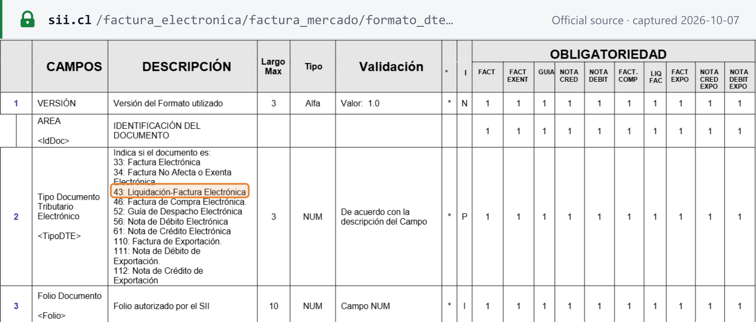 Source snapshot — SII Formato DTE v2.5 field 2 TipoDTE: codes 33, 34, 43, 46, 52, 56, 61, 110, 111 and 112