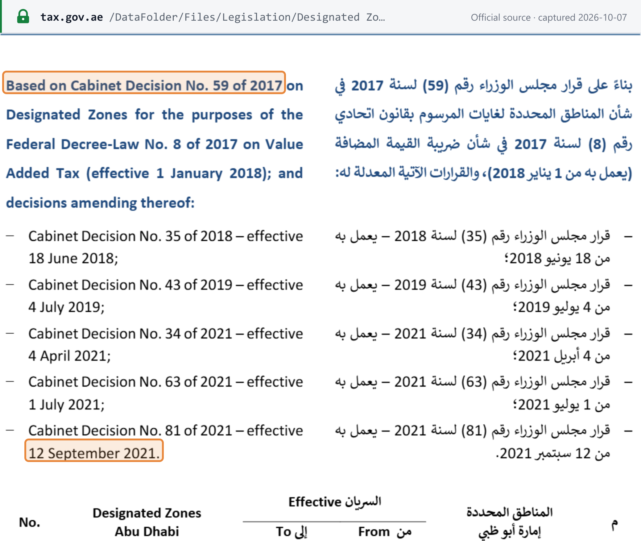 Source snapshot — FTA List of Designated Zones: based on Cabinet Decision No. 59 of 2017 (effective 1 January 2018) and the amending Cabinet Decisions No. 35 of 2018, 43 of 2019, 34 of 2021, 63 of 2021 and 81 of 2021 with their effective dates