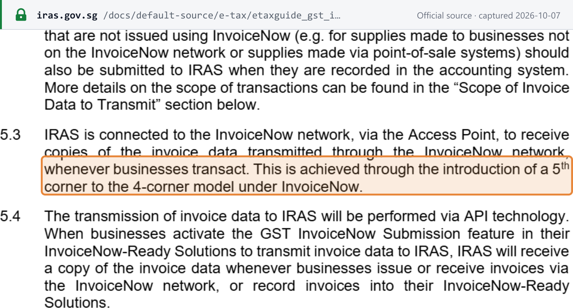 Source snapshot — IRAS e-Tax Guide on the GST InvoiceNow Requirement, para 5.3: IRAS is connected to the InvoiceNow network via the Access Point to receive copies of invoice data, through "the introduction of a 5th corner to the 4-corner model under InvoiceNow"