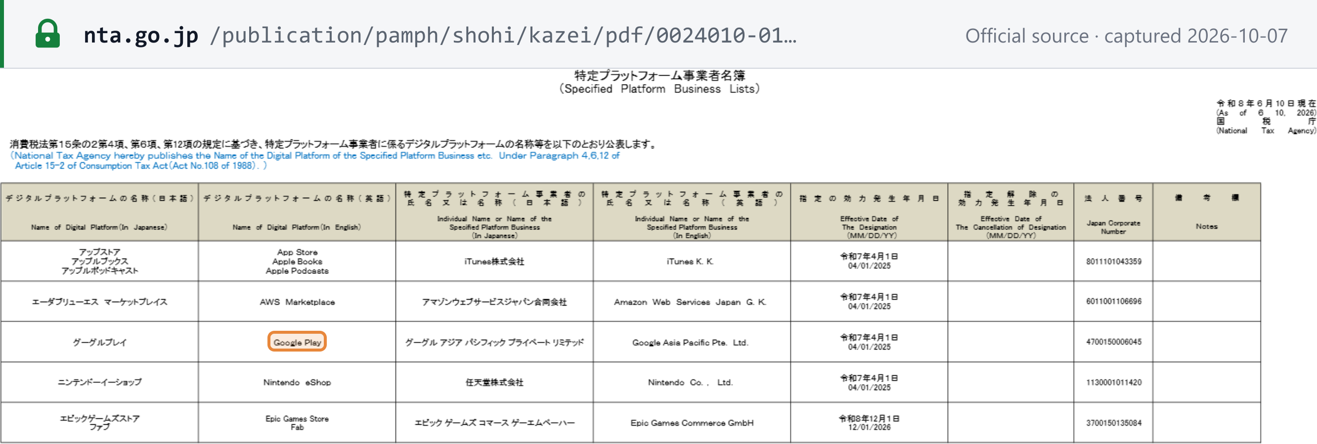 Source snapshot — NTA list of specified platform businesses as at 10 June 2026