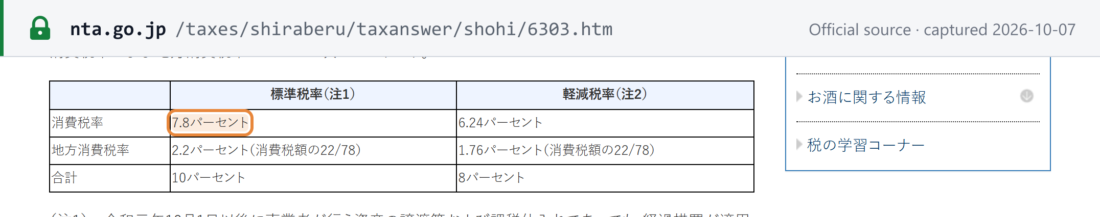 Source snapshot — NTA Tax Answer 6303, standard and reduced columns: consumption tax 7.8% and 6.24%, local consumption tax 2.2% and 1.76% (22/78 of the consumption tax), totalling 10% and 8%