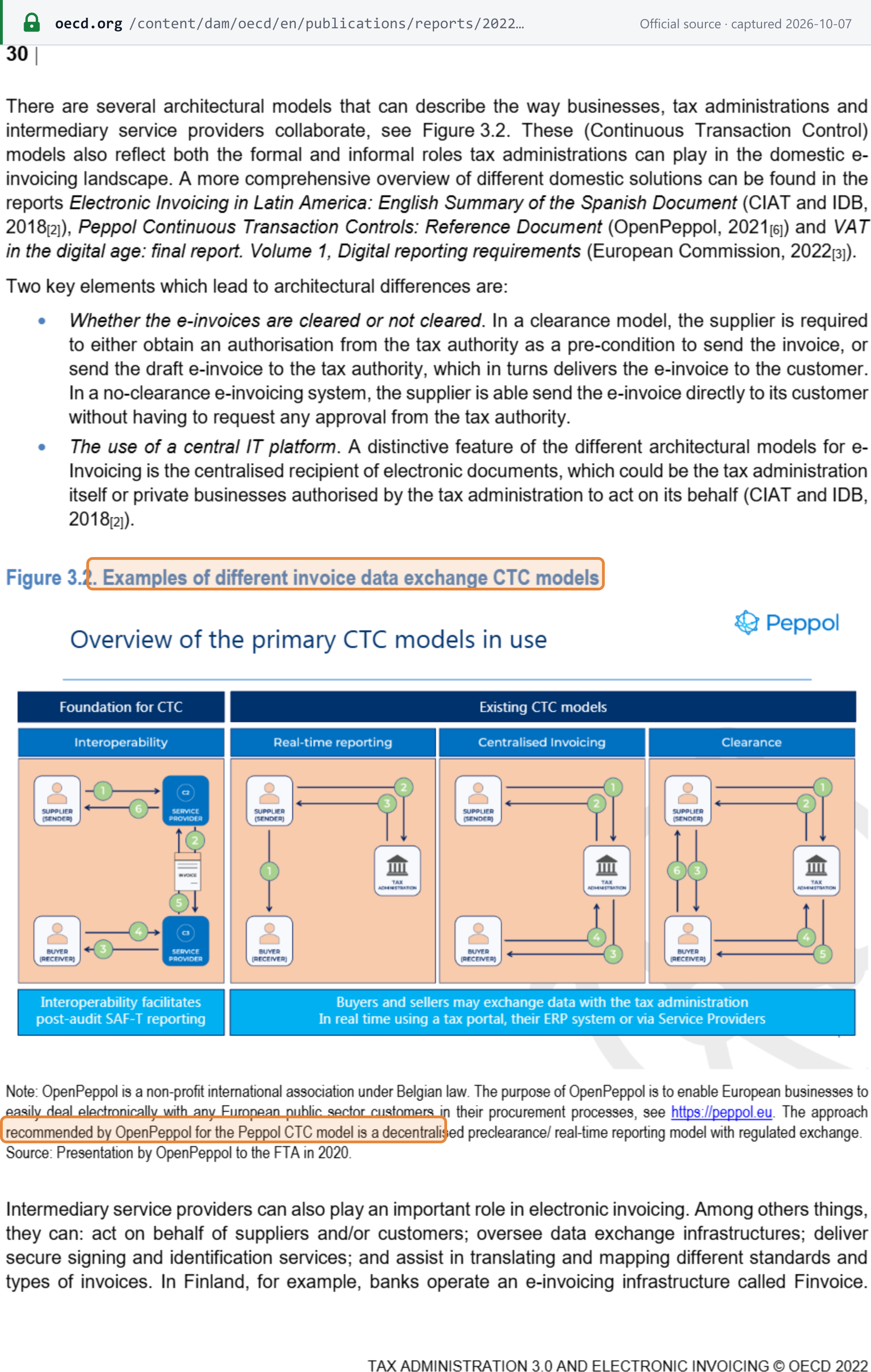 Source snapshot — OECD FTA (2022) Figure 3.2, "Examples of different invoice data exchange CTC models": OpenPeppol's overview of the primary CTC models in use — Interoperability (foundation for CTC), Real-time reporting, Centralised Invoicing and Clearance; the note records that OpenPeppol recommends a decentralised preclearance/real-time reporting model with regulated exchange