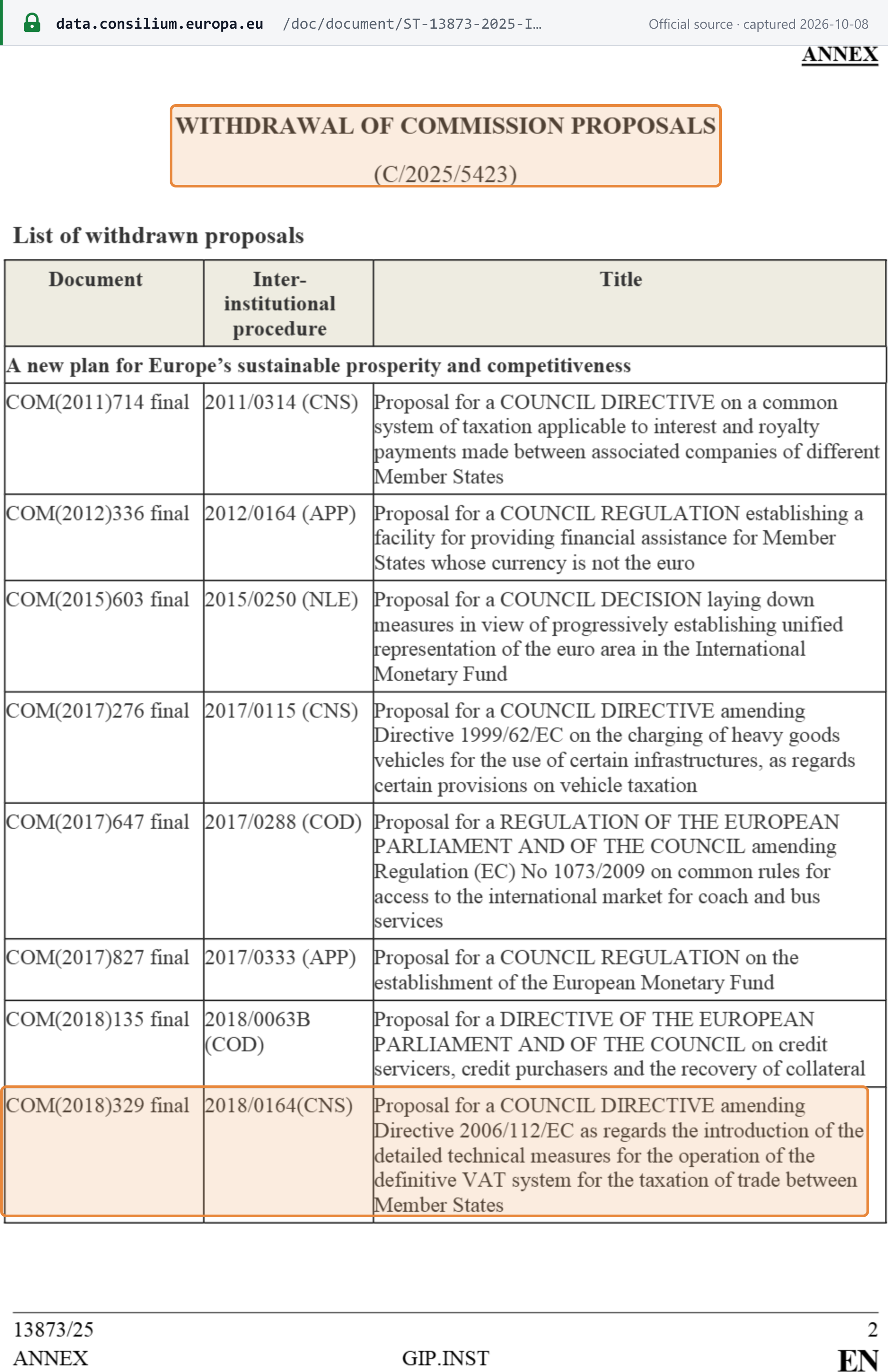 Source snapshot — Council of the EU information note ST 13873/25, annex: COM(2018)329 final, 2018/0164(CNS), the proposal on "the detailed technical measures for the operation of the definitive VAT system for the taxation of trade between Member States", listed among the withdrawn Commission proposals published in OJ C/2025/5423