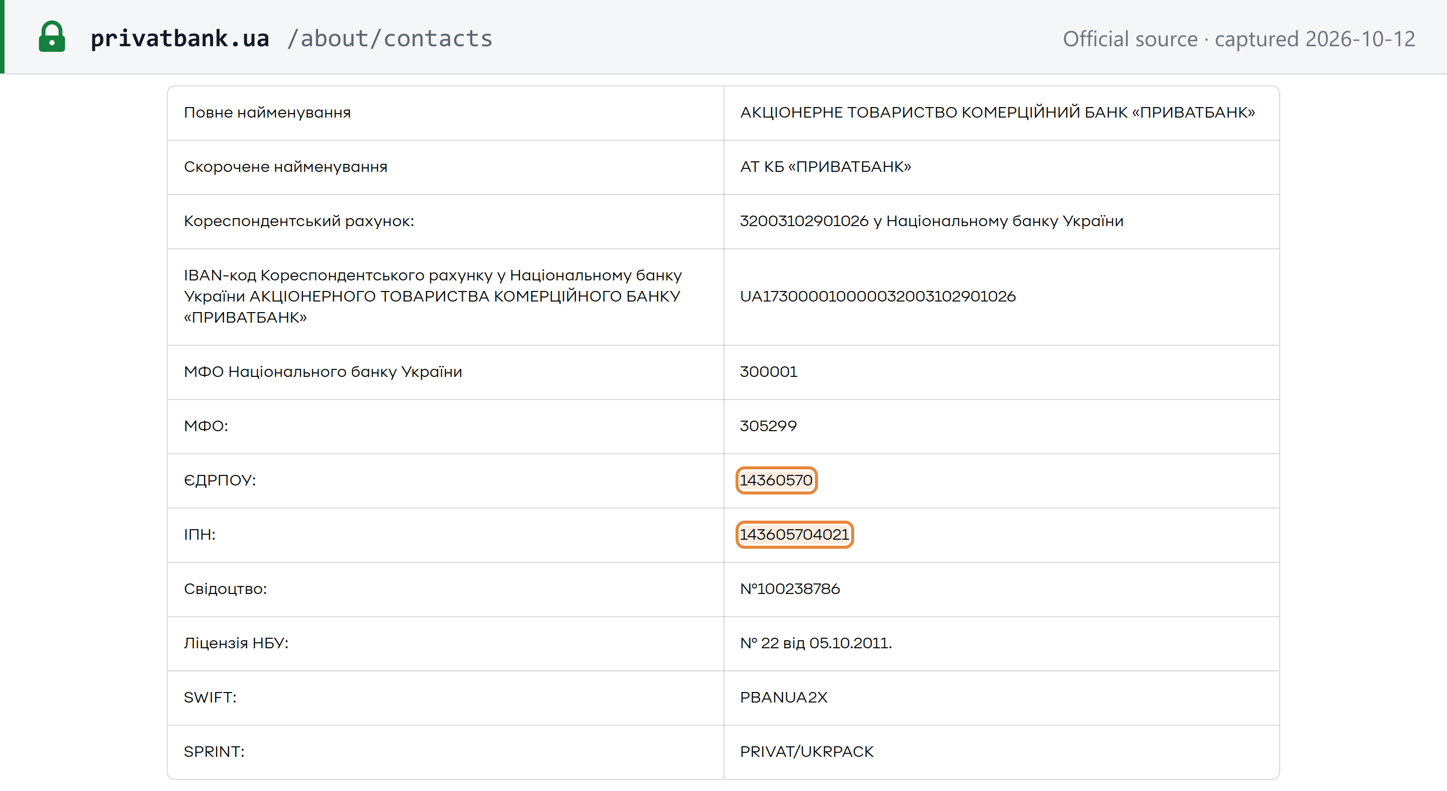 Source snapshot — PrivatBank's published company details: EDRPOU code 14360570 and VAT individual tax number 143605704021