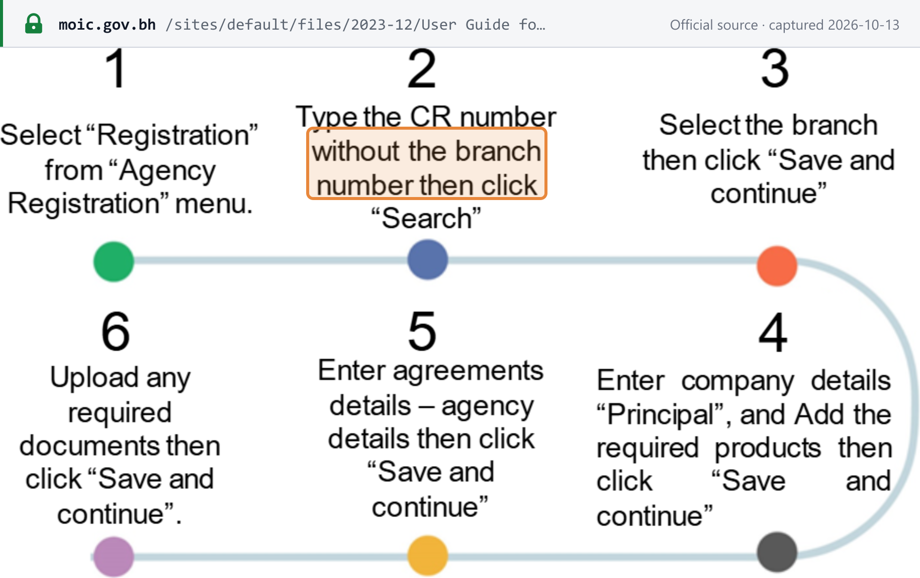Source snapshot — MOIC Sijilat user guide (agency registration procedure): type the CR number without the branch number, then click Search