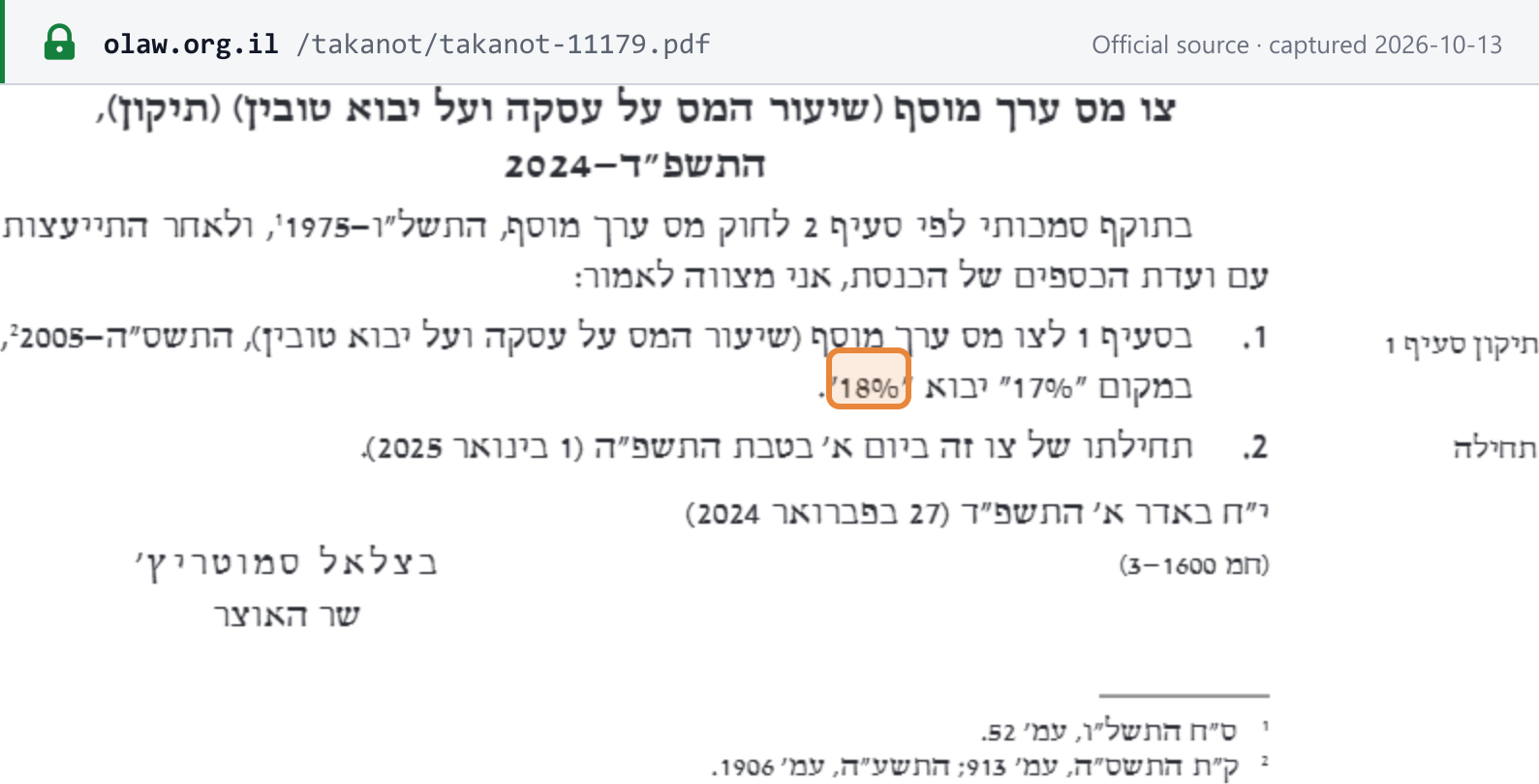 Source snapshot — Kovetz HaTakanot 11179, copy of the Reshumot gazette (olaw.org.il mirror): the VAT rate amendment order 5784-2024 replaces "17%" with "18%" (boxed) in section 1 of the 2005 rate order, in force from 1 January 2025; signed 27 February 2024 by the Minister of Finance