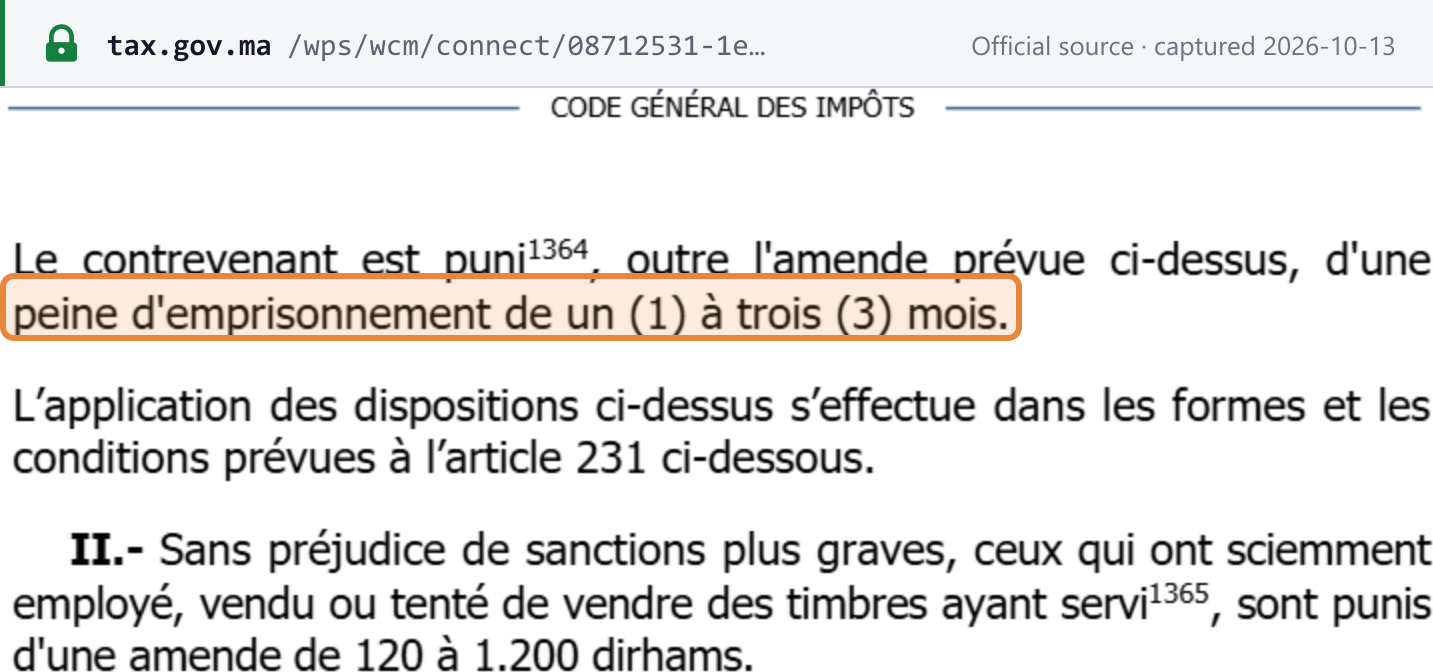 Source snapshot — CGI 2026, art. 192 (p.353): in addition to the fine, the offender is punished with one to three months' imprisonment