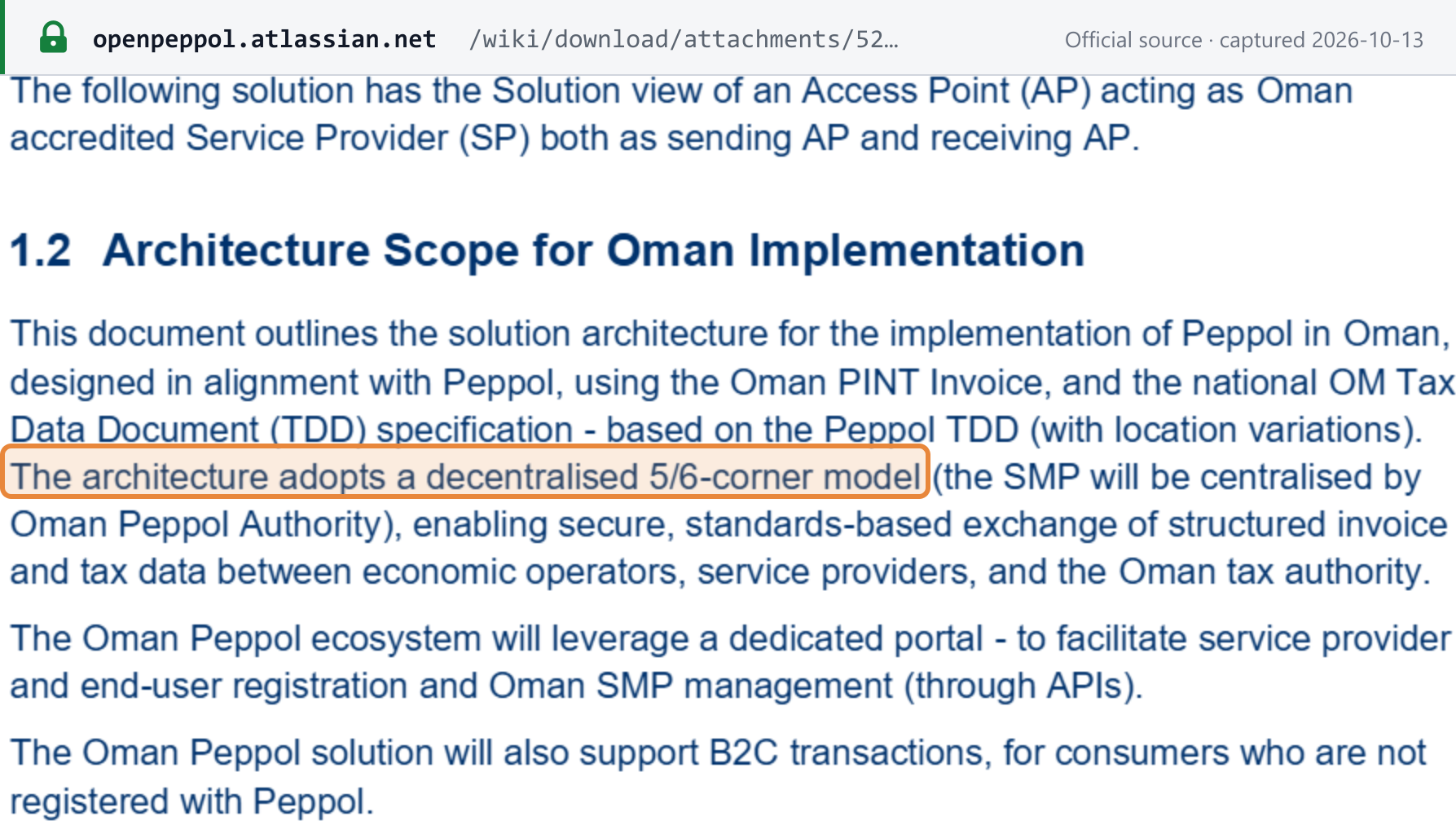 Source snapshot — Oman Solution Reference Architecture v1.0.3, §1.2: a decentralised 5/6-corner model with the SMP centralised by the Oman Peppol Authority