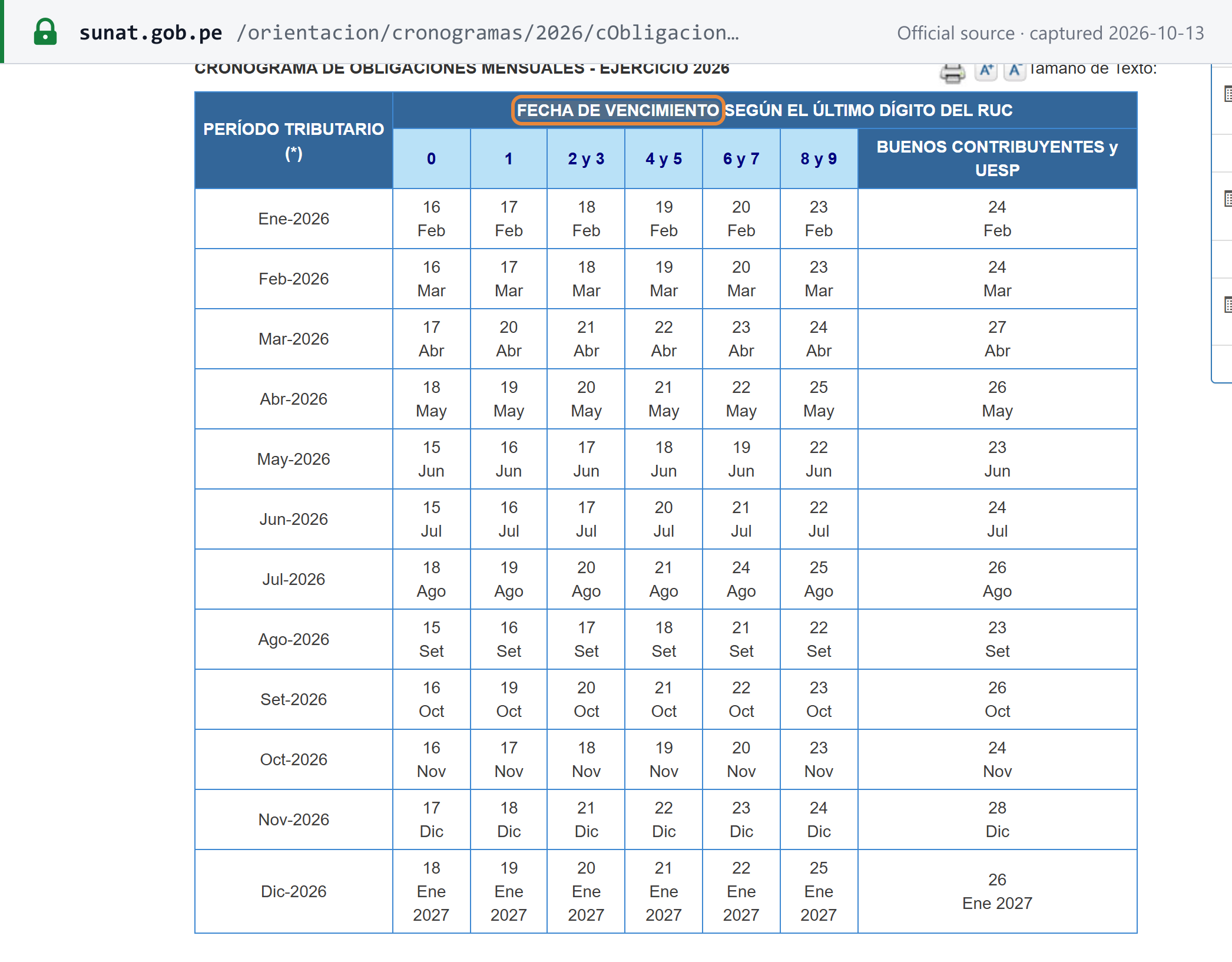 Source snapshot — SUNAT, schedule of monthly obligations for 2026: the full table of due dates for every 2026 period, in columns for each last digit of the RUC (0, 1, 2–3, 4–5, 6–7, 8–9) and for good taxpayers and UESP