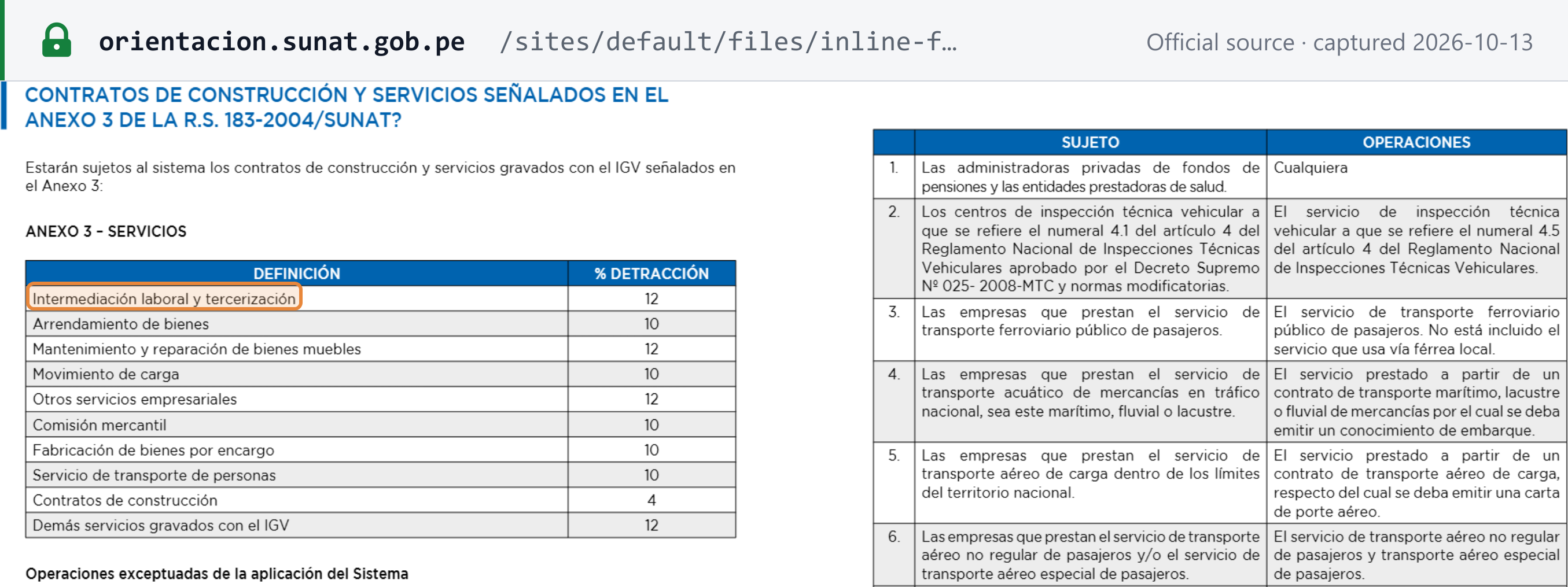 Source snapshot — SUNAT detracciones leaflet, Annex 3 services: 12% for labour intermediation, maintenance and repair, other business services and other IGV-taxed services; 10% for leasing, cargo handling, commission agency, manufacturing to order and passenger transport; 4% for construction contracts