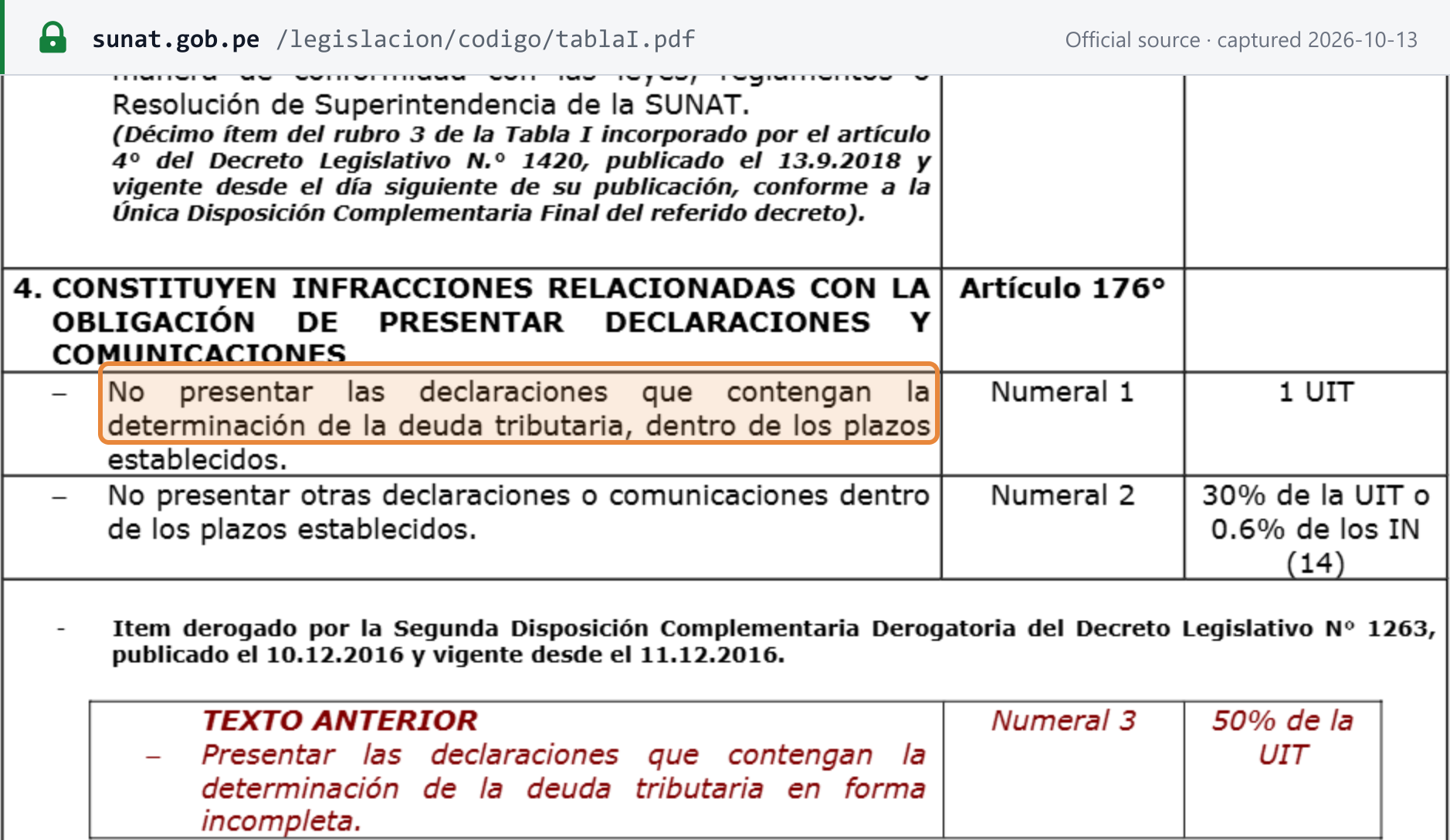 Source snapshot — Tax Code Table I, article 176 numeral 1: not filing returns that determine the tax debt within the deadline