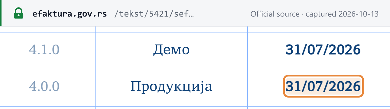 Source snapshot — Ministry of Finance: SEF versions table, version 4.0.0 in production on 31/07/2026