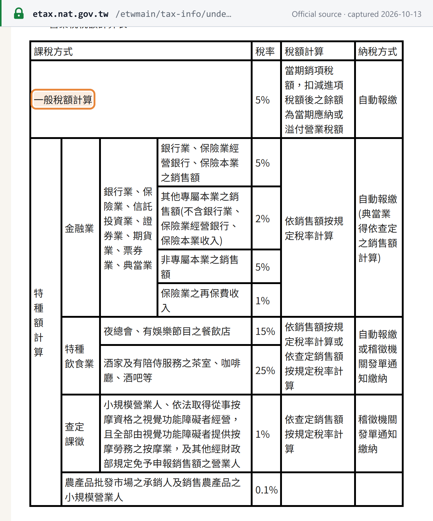 Source snapshot — MOF eTax Portal, business-tax computation table (Chinese): the general computation at 5% and the non-value-added rates by business type