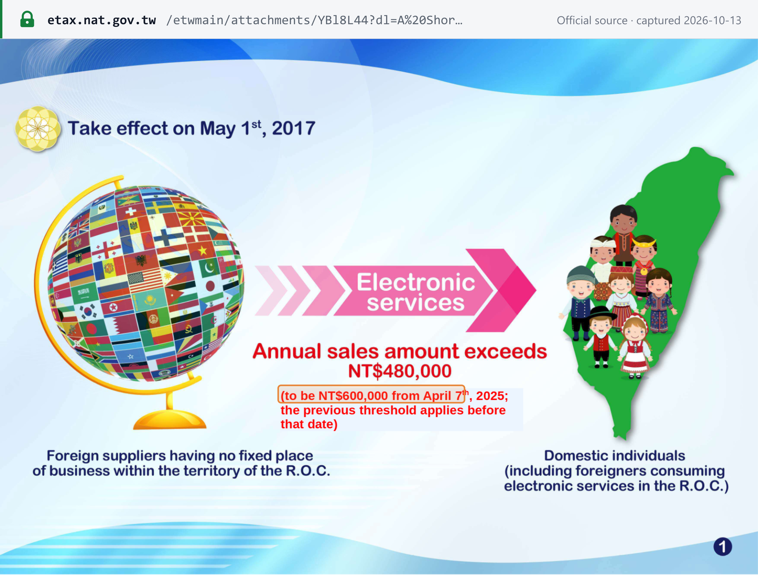 Source snapshot — MOF eTax: foreign suppliers of electronic services to individuals in Taiwan must register when annual sales exceed NT$480,000, raised to NT$600,000 from 7 April 2025