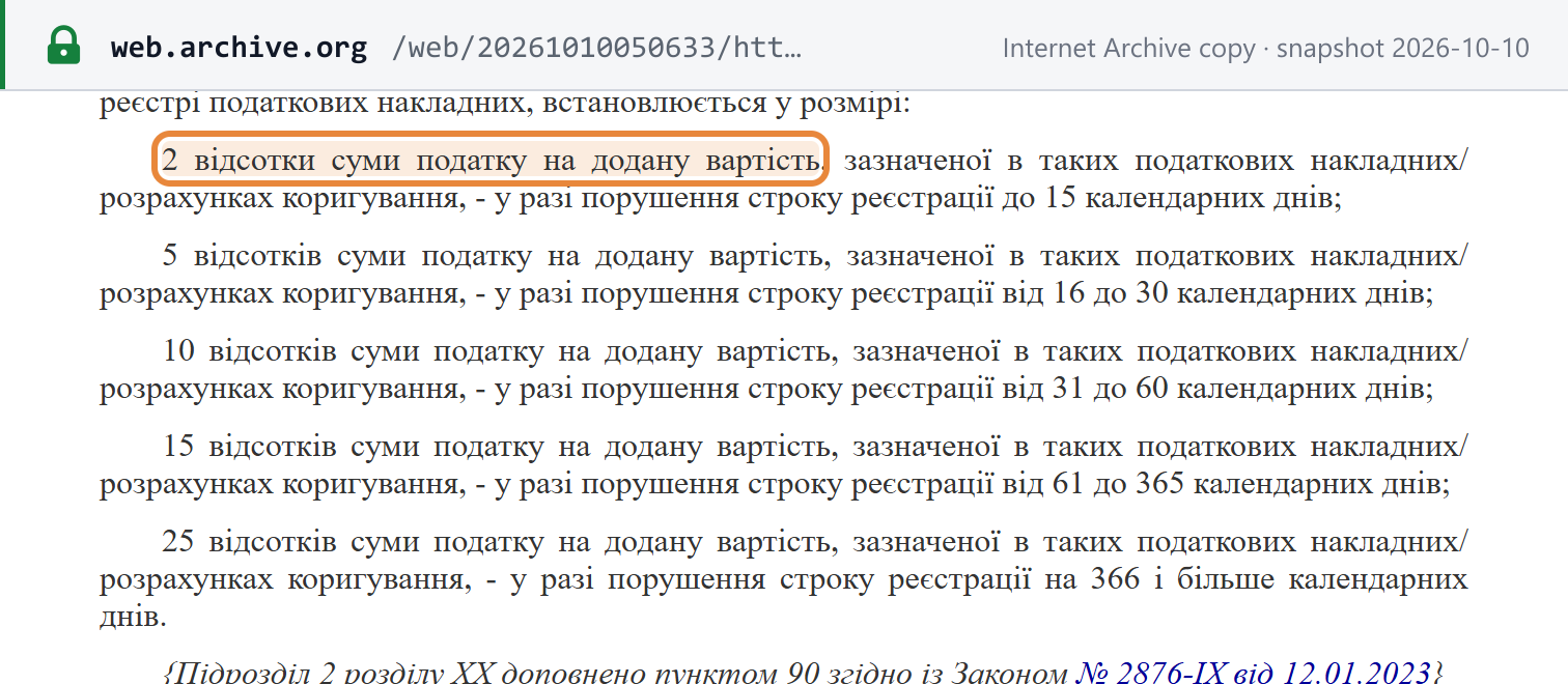 Source snapshot — Tax Code of Ukraine, transitional provisions item 90 (added by Law No. 2876-IX): martial-law penalties of 2, 5, 10, 15 and 25 per cent of the VAT, by days late