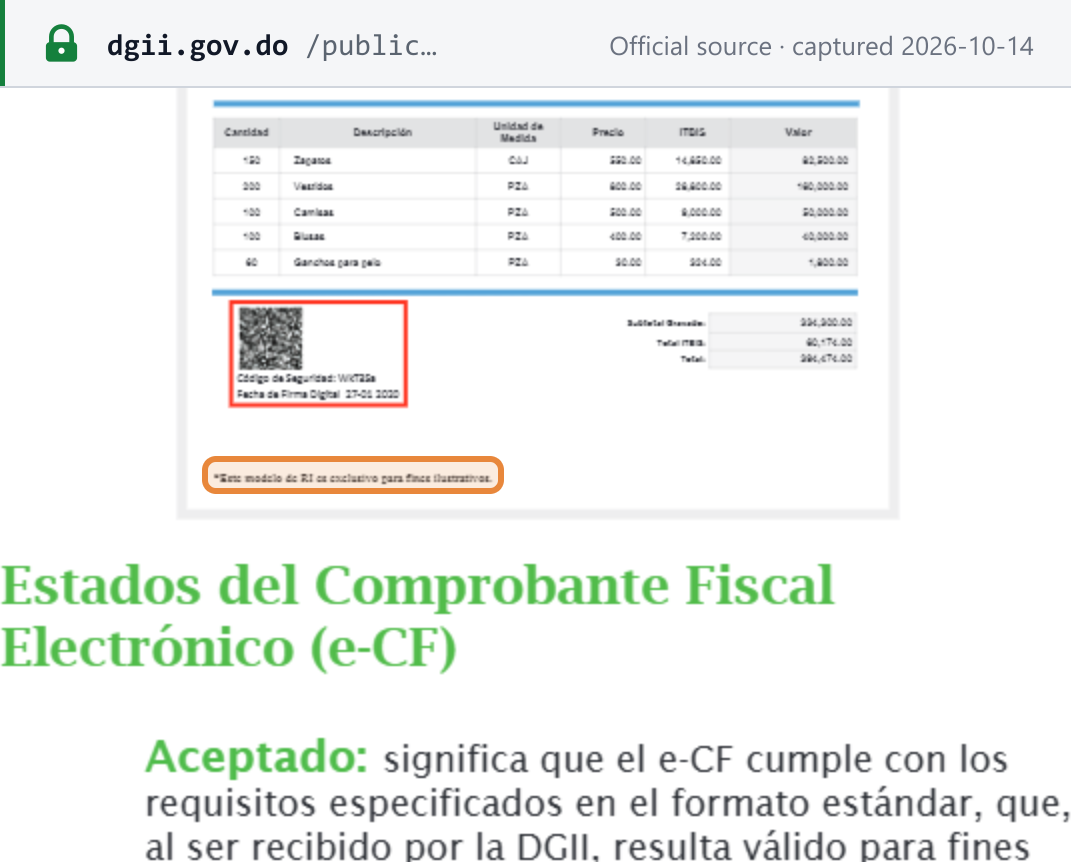 Source snapshot — DGII Guía 6, page 6, lower half of the model printed representation (RI), reproduced in the guide as a small image: the line table with the column headings for quantity, description, unit of measure, price, ITBIS and value, the totals block, and the QR code with "Código de Seguridad" and "Fecha de Firma Digital"; the note "Este modelo de RI es exclusivo para fines ilustrativos" is highlighted. The figures inside the model are too small to read here; see page 6 of the guide