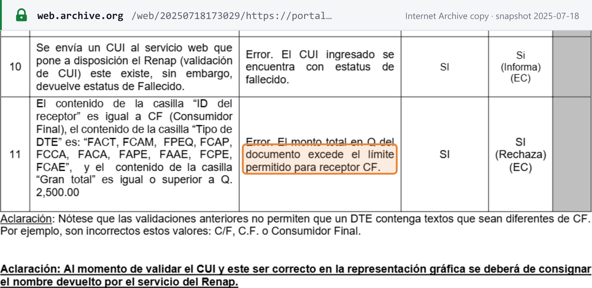 Source snapshot — SAT, FEL rules and validations, rule 11: when the receiver ID is CF and the grand total is equal to or above Q2,500.00, the document is rejected because it exceeds the limit allowed for receiver CF; the note below says values such as C/F, C.F. or Consumidor Final are incorrect