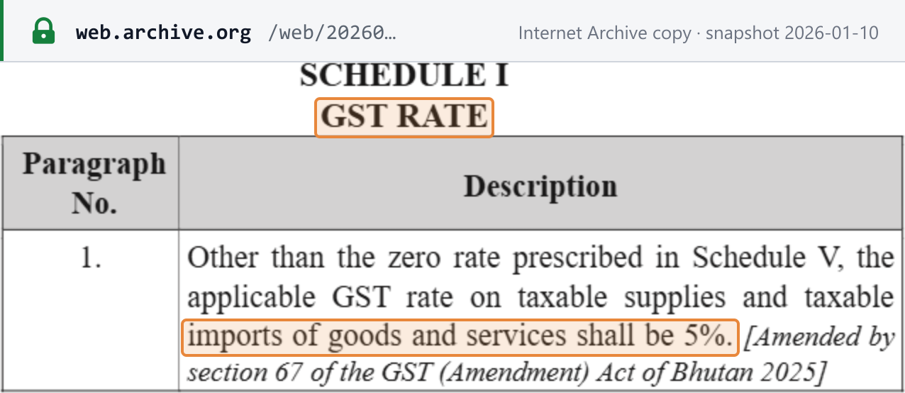Source snapshot — GST rates: GST Act of Bhutan 2020 (DRC consolidation), Schedule I GST Rate — other than the Schedule V zero rate, the rate on taxable supplies and taxable imports of goods and services shall be 5%, as amended by section 67 of the GST (Amendment) Act of Bhutan 2025