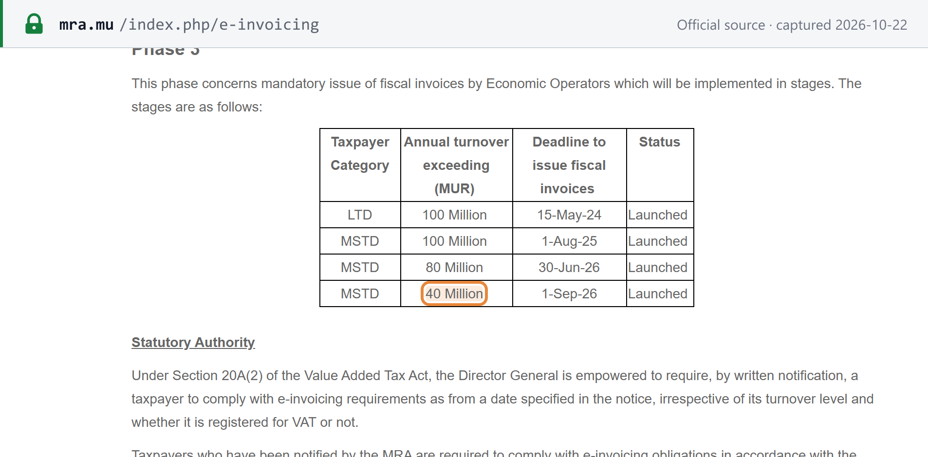 Source snapshot — MRA e-invoicing page, Phase 3 mandate timeline: mandatory issue of fiscal invoices in stages, LTD above MUR 100 million by 15-May-24, MSTD above MUR 100 million by 1-Aug-25, above MUR 80 million by 30-Jun-26 and above MUR 40 million by 1-Sep-26, all "Launched"; the Statutory Authority paragraph on s.20A(2) written notices