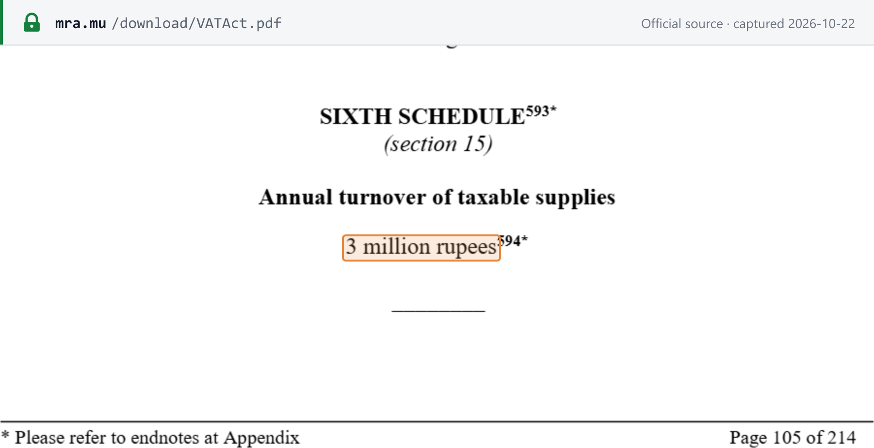 Source snapshot — VAT Act (consolidated up to Finance Act 2026), Sixth Schedule (section 15), registration threshold: annual turnover of taxable supplies 3 million rupees (boxed)