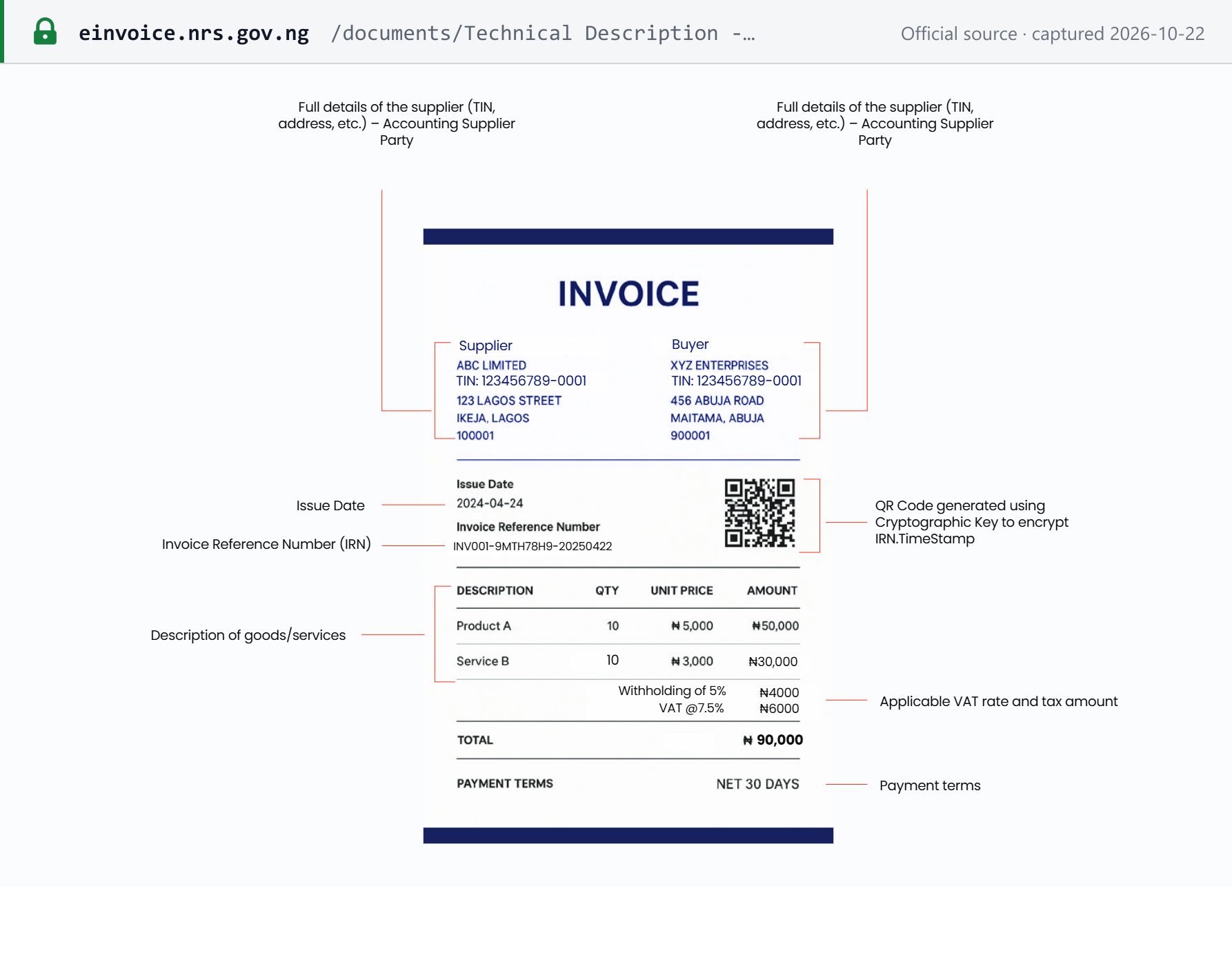 Source snapshot — NRS (FIRS-branded) Technical Description of the MBS e-Invoicing System, PDF p.10: the authority's annotated specimen Tax Invoice (invoice sample), with supplier and buyer TINs, issue date, Invoice Reference Number, QR code generated with the cryptographic key, line items, withholding and VAT at 7.5%, and payment terms