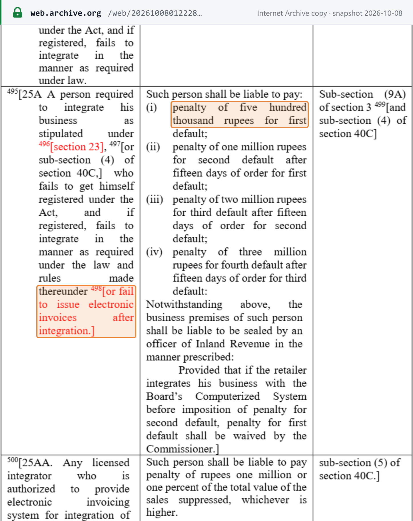 Source snapshot — penalties: Sales Tax Act 1990 s.33 entries 25A and 25AA, failure to integrate or to issue electronic invoices after integration, PKR 500,000 rising to PKR 3 million by default; licensed integrator PKR 1 million or 1% of sales suppressed