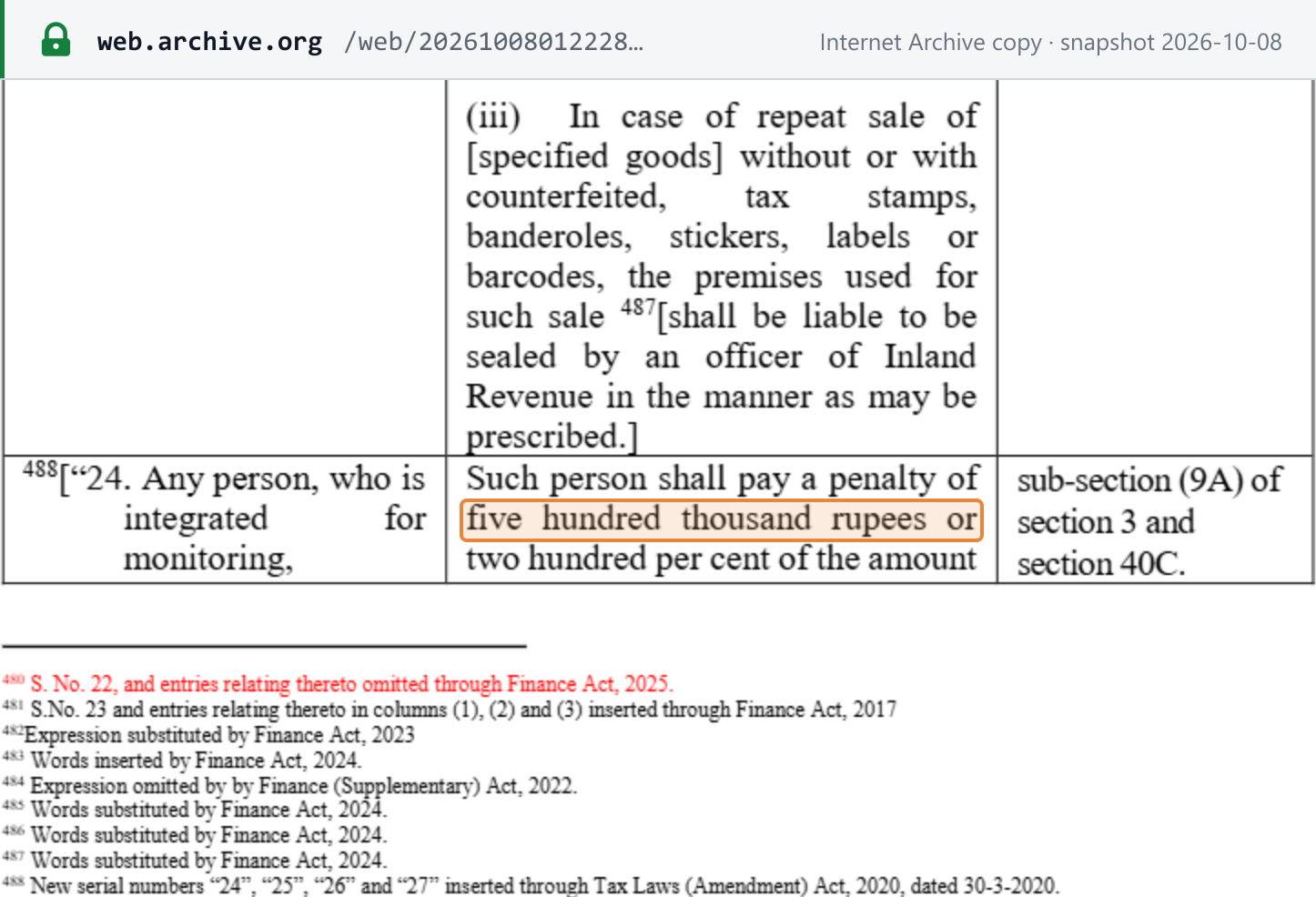 Source snapshot — penalties: Sales Tax Act 1990 s.33, start of entry 24, a person integrated for monitoring: penalty of PKR 500,000 or 200% of the amount of tax involved
