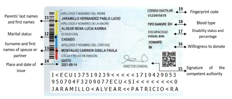 Cédula de identidad - Reverso